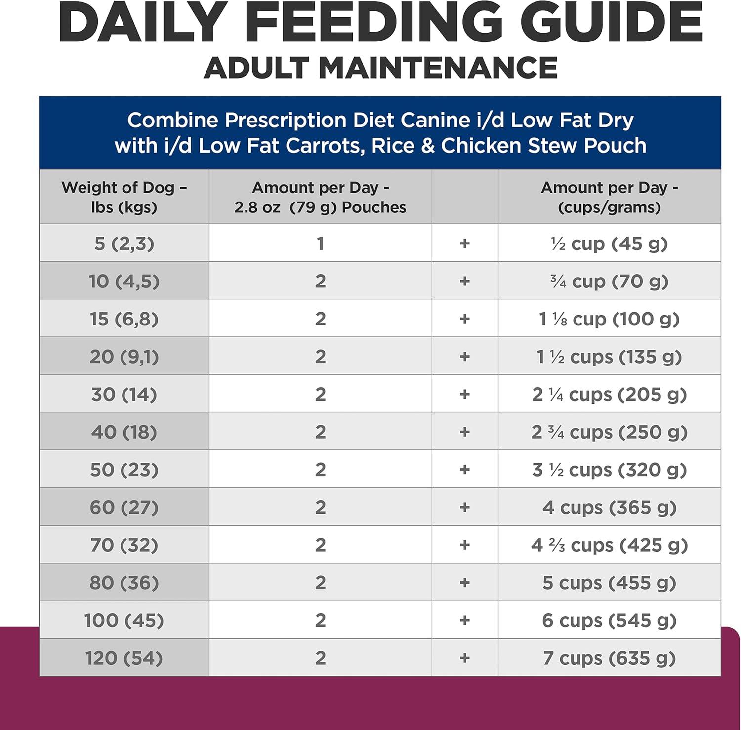 imageHills Prescription Diet id Low Fat Carrot Chicken ampamp Rice Stew Wet Dog Food 24 x 28 oz Pouches