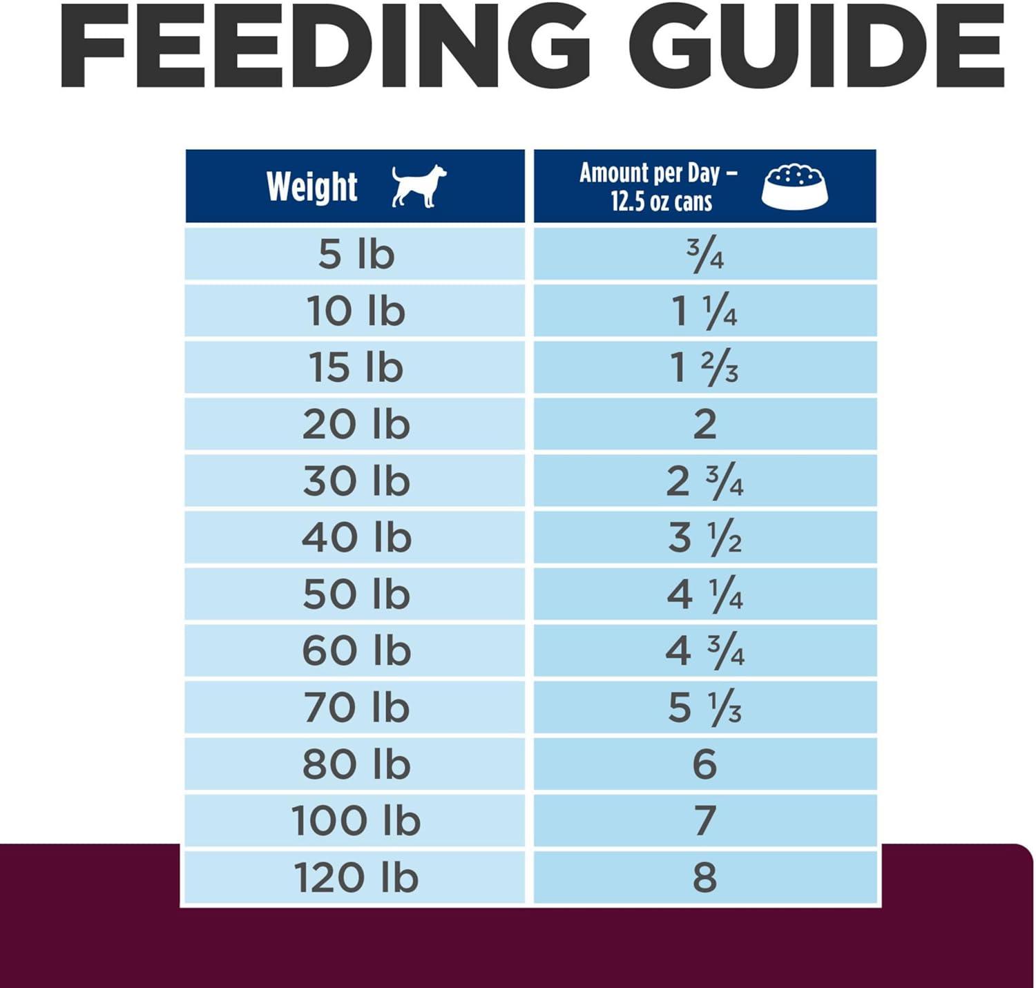 imageHills Prescription Diet id Low Fat Digestive Care Original Flavor Wet Dog Food Veterinary Diet 13 oz Cans 12PackRice Vegetable Chicken Stew