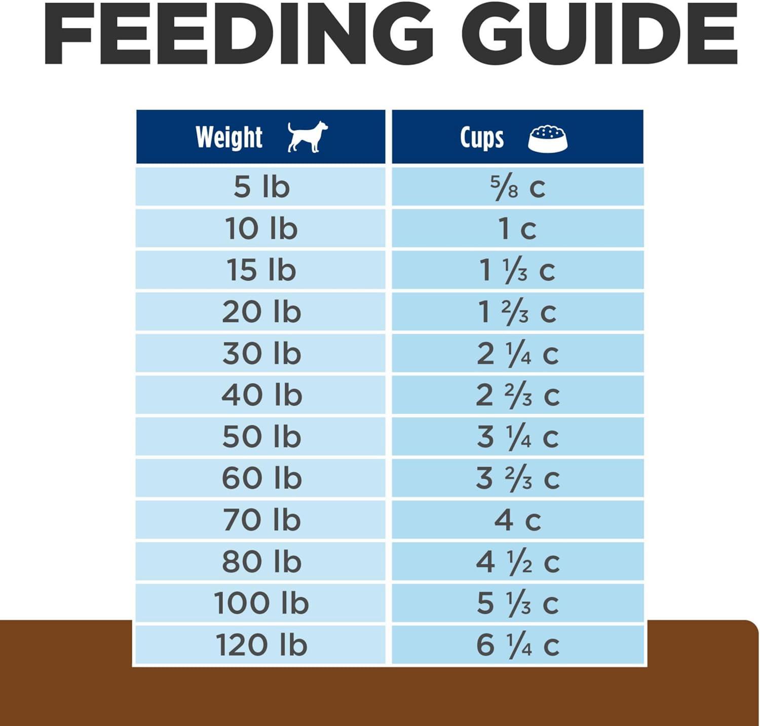 imageHills Prescription Diet jd Joint Care Chicken Flavor Dry Dog Food Veterinary Diet 85 lb BagChicken Regular Bites