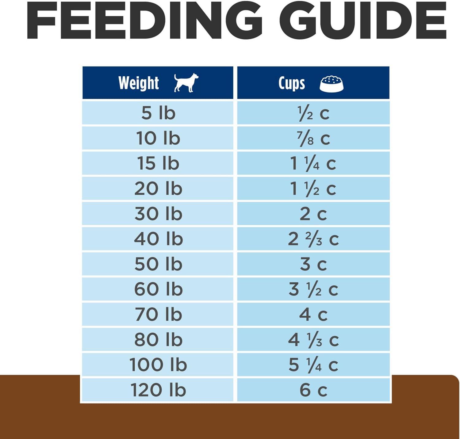 imageHills Prescription Diet jd Joint Care Chicken Flavor Dry Dog Food Veterinary Diet 85 lb BagChicken Small Bites