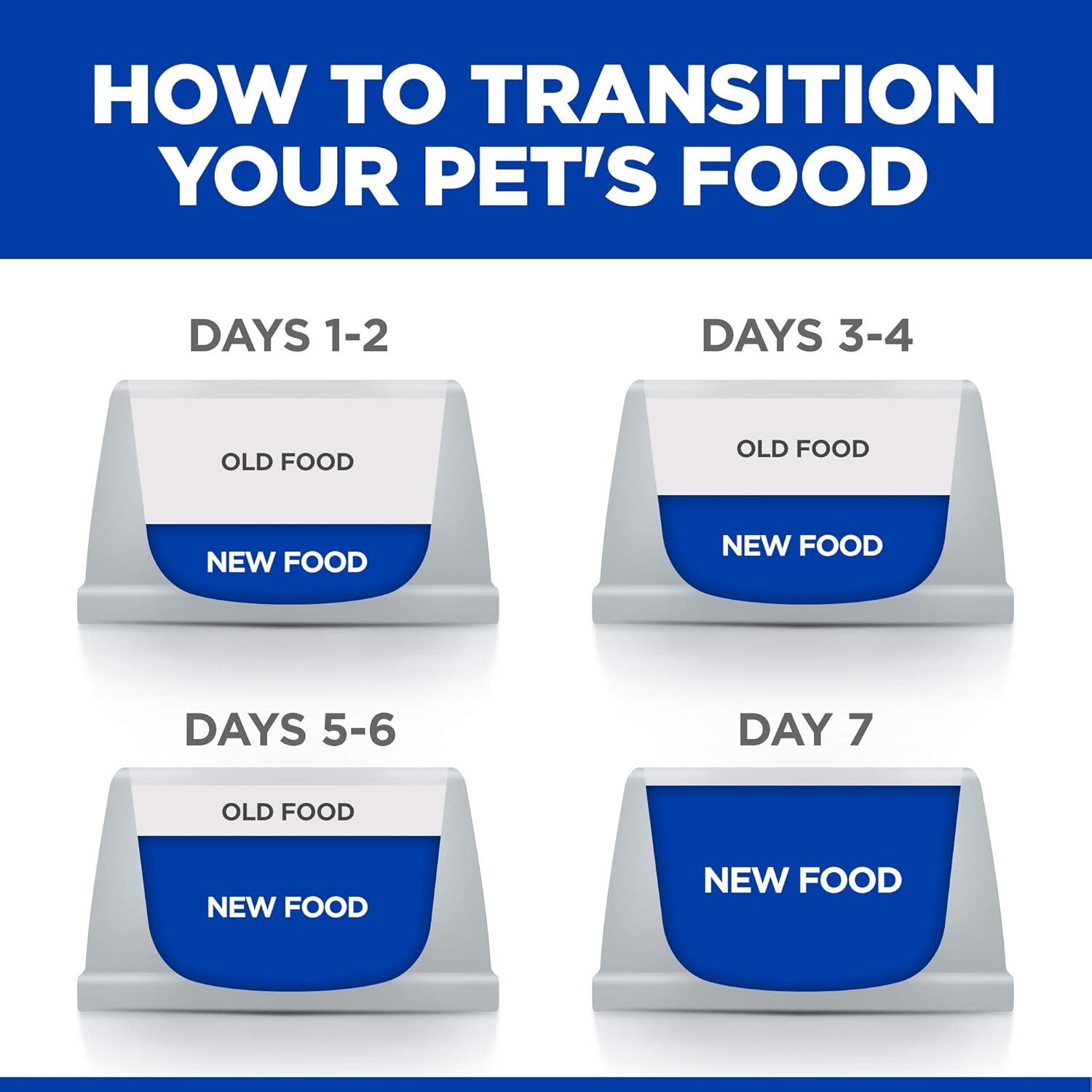 imageHills Prescription Diet kd Early Support Kidney Care Chicken Flavor Dry Cat Food Veterinary Diet 4 lb BagChicken