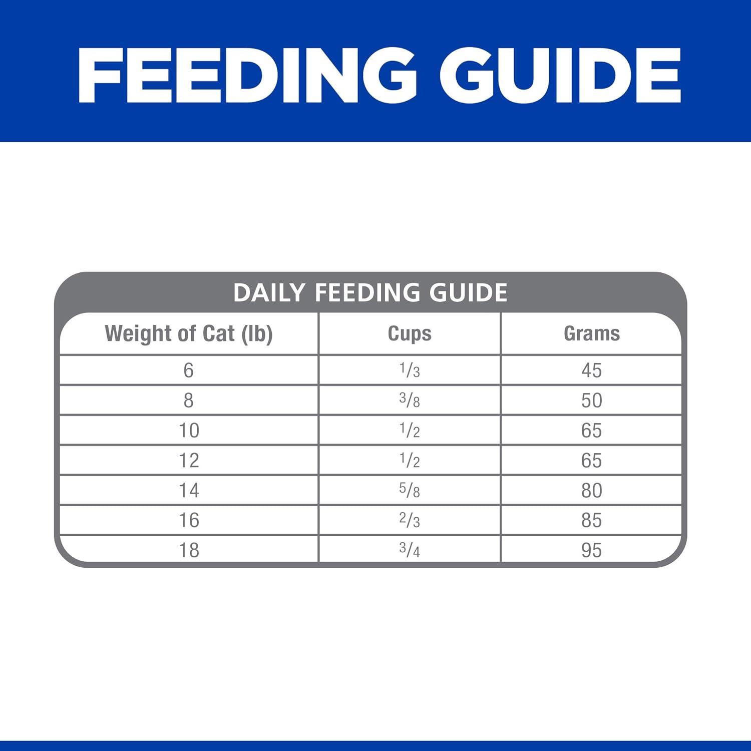 imageHills Prescription Diet kd Early Support Kidney Care Chicken Flavor Dry Cat Food Veterinary Diet 4 lb BagChicken