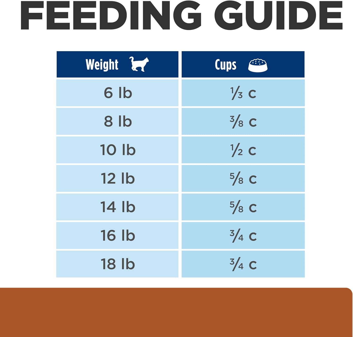 imageHills Prescription Diet kd Early Support Kidney Care Chicken Flavor Dry Cat Food Veterinary Diet 4 lb BagChicken
