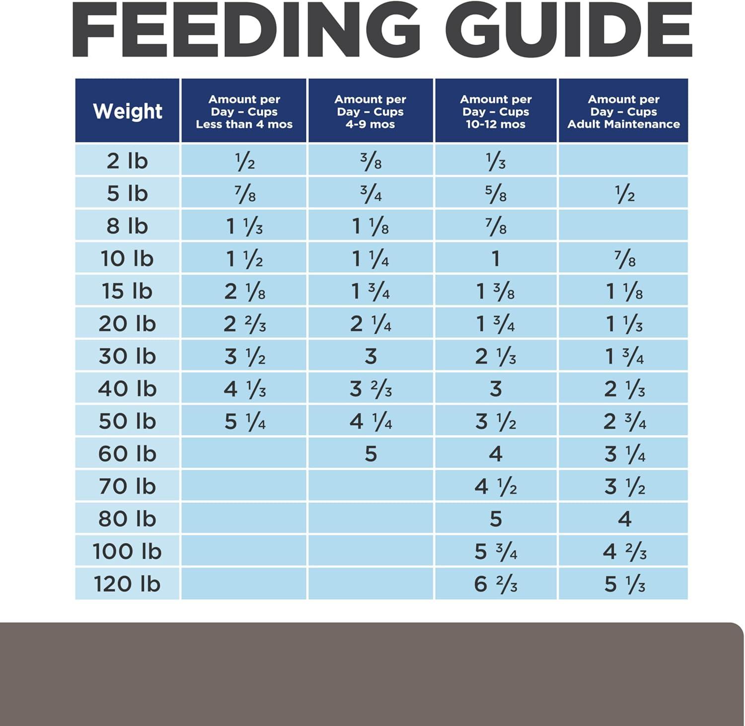 imageHills Prescription Diet ld Liver Care Chicken Flavor Dry Dog Food Veterinary Diet 176 lb Bag