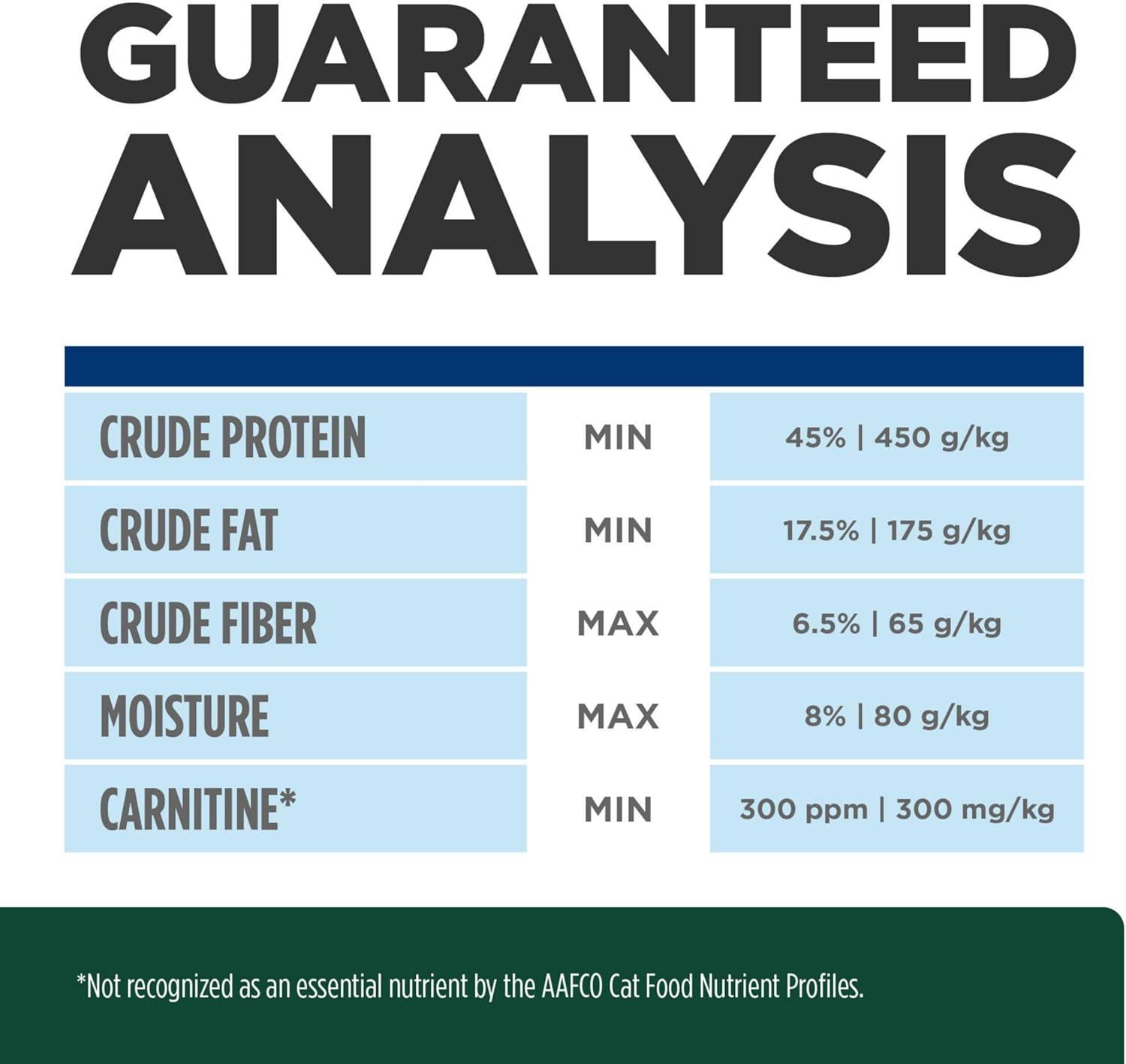 imageHills Prescription Diet md GlucoSupport Chicken Flavor Dry Cat Food Veterinary Diet 4 lb BagChicken