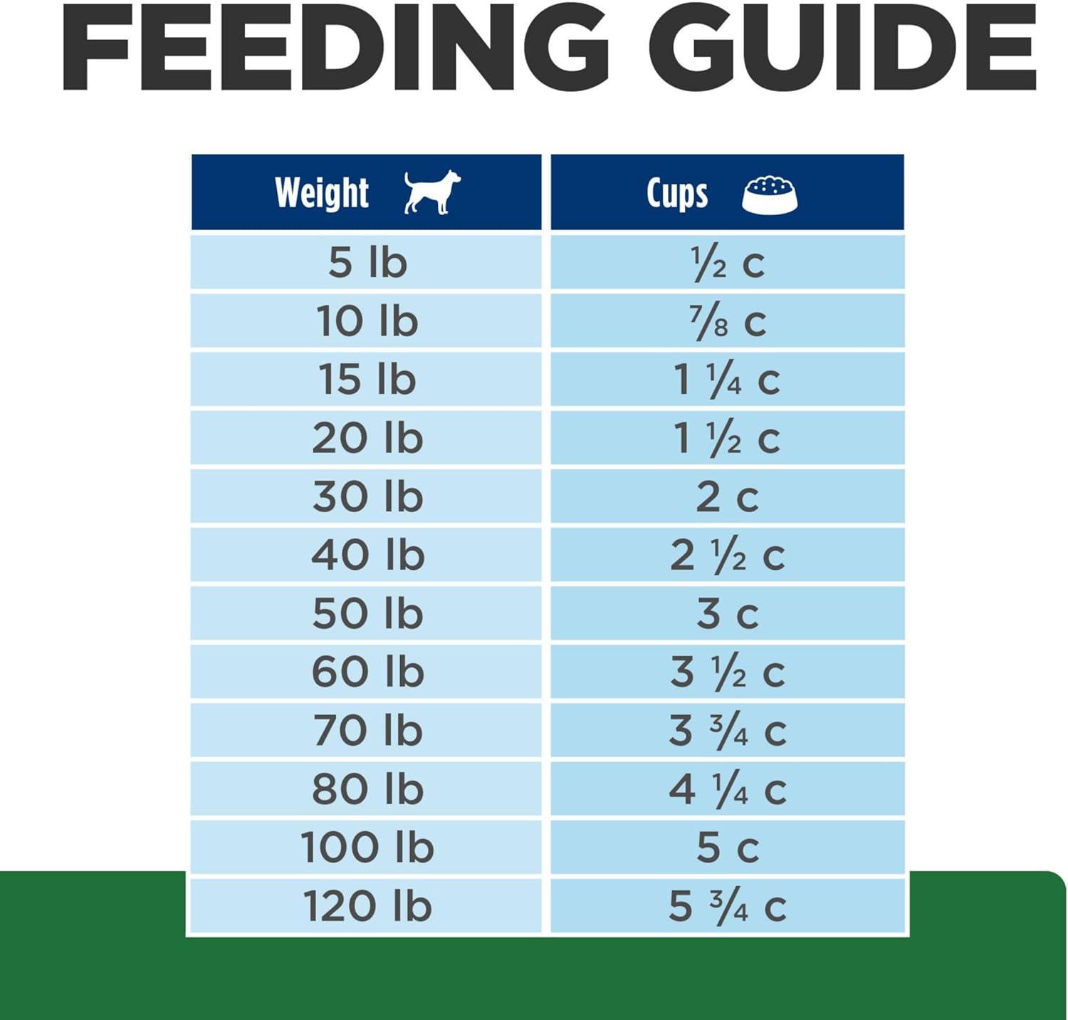 imageHills Prescription Diet rd Weight Loss Chicken Flavor Dry Dog Food Veterinary Diet 275 lb BagChicken