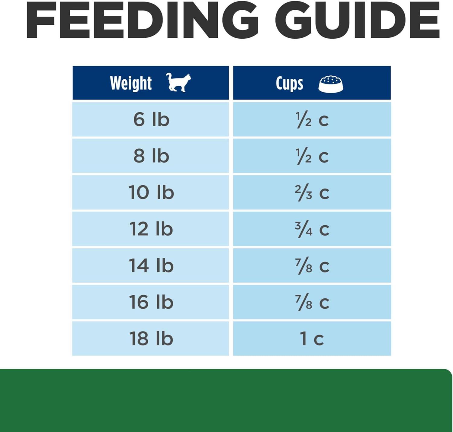 imageHills Prescription Diet rd Weight Reduction Chicken Flavor Dry Cat Food Veterinary Diet 176 lb BagChicken