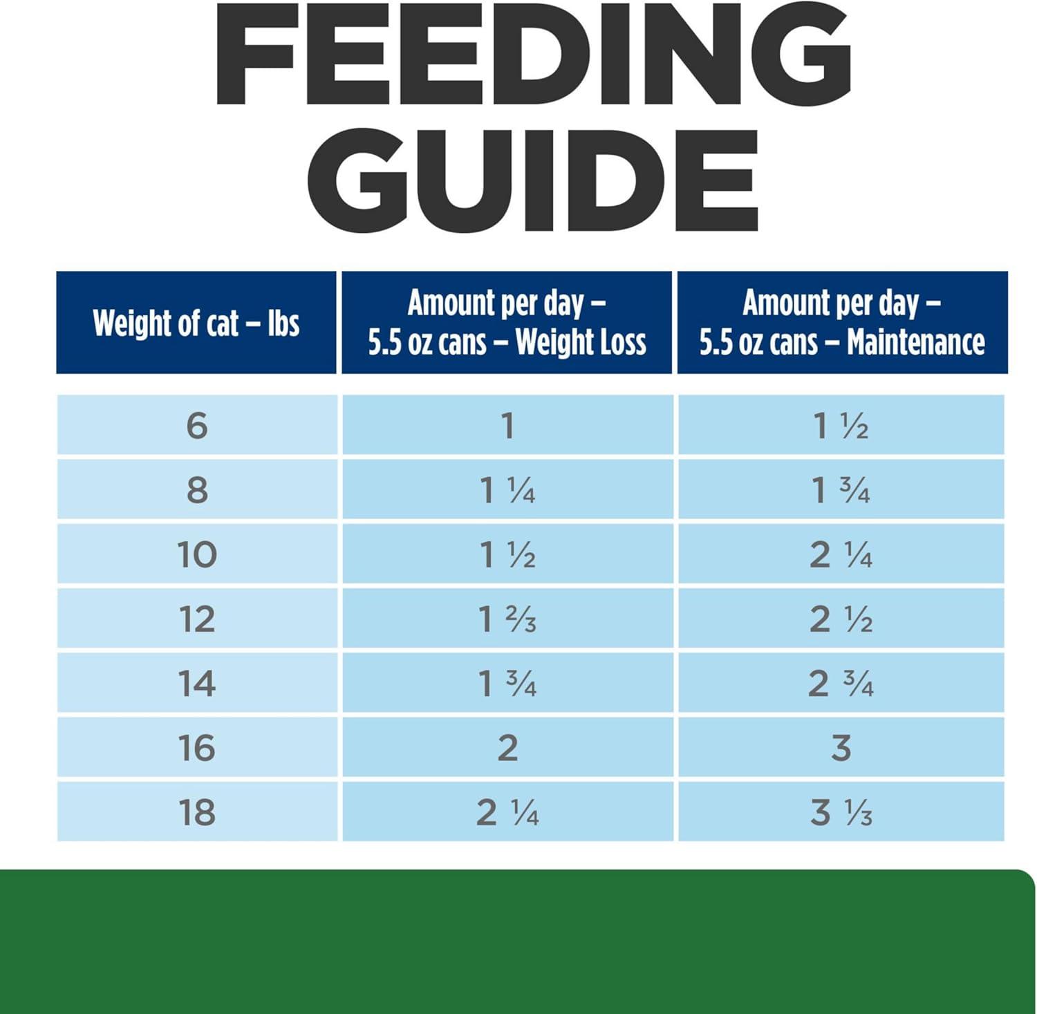 imageHills Prescription Diet rd Weight Reduction Chicken Flavor Wet Cat Food Veterinary Diet 55 oz Cans 24Pack