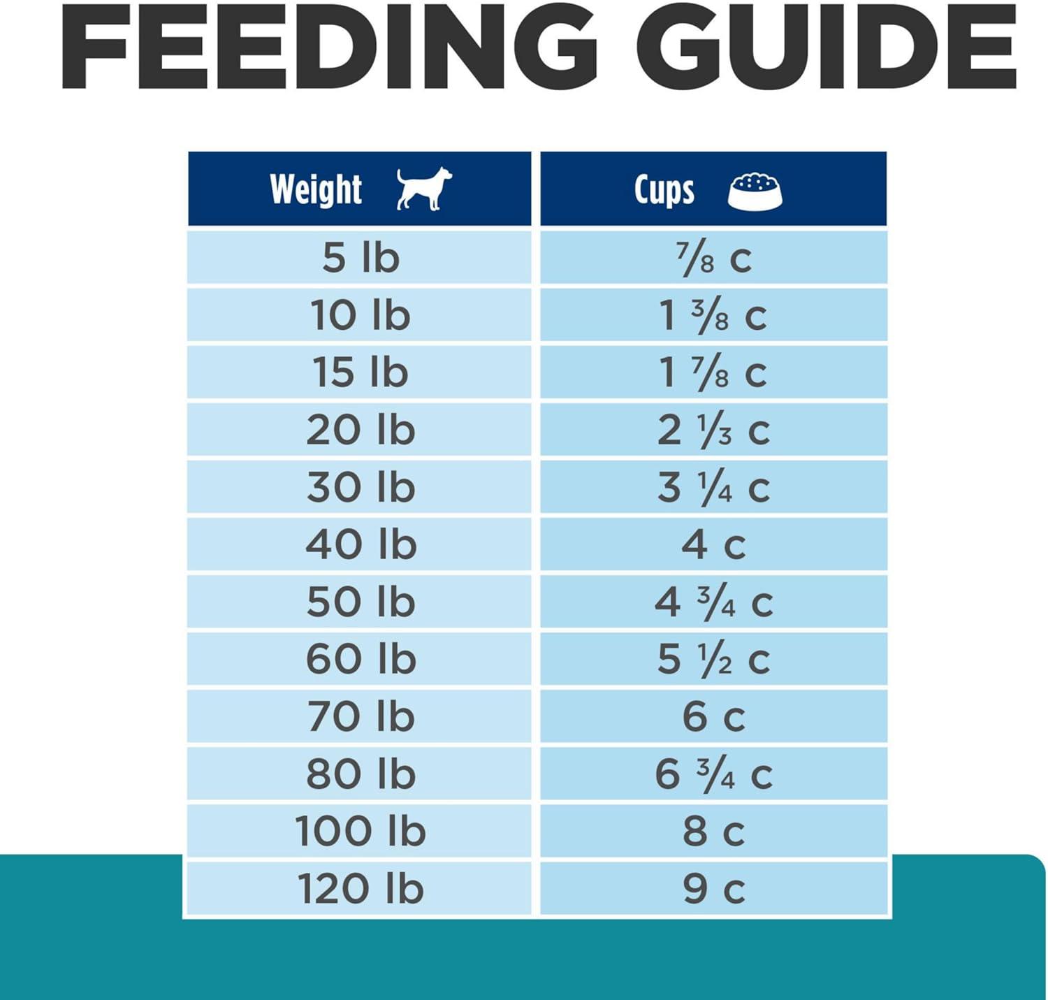 imageHills Prescription Diet td Dental Care Small Bites Chicken Flavor Dry Dog Food Veterinary Diet 5 lb BagChicken Regular Bites