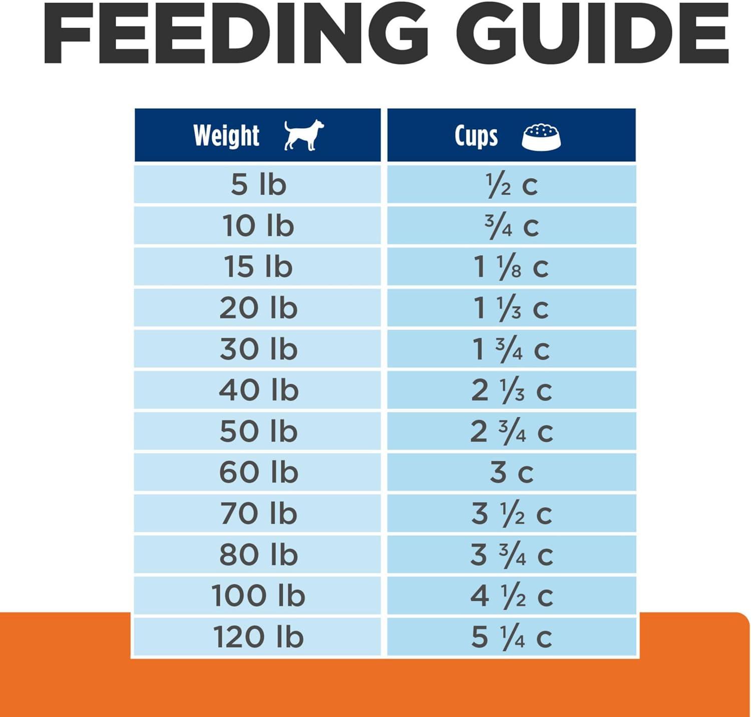 imageHills Prescription Diet ud Urinary Care Dry Dog Food Veterinary Diet 85 lb BagChicken