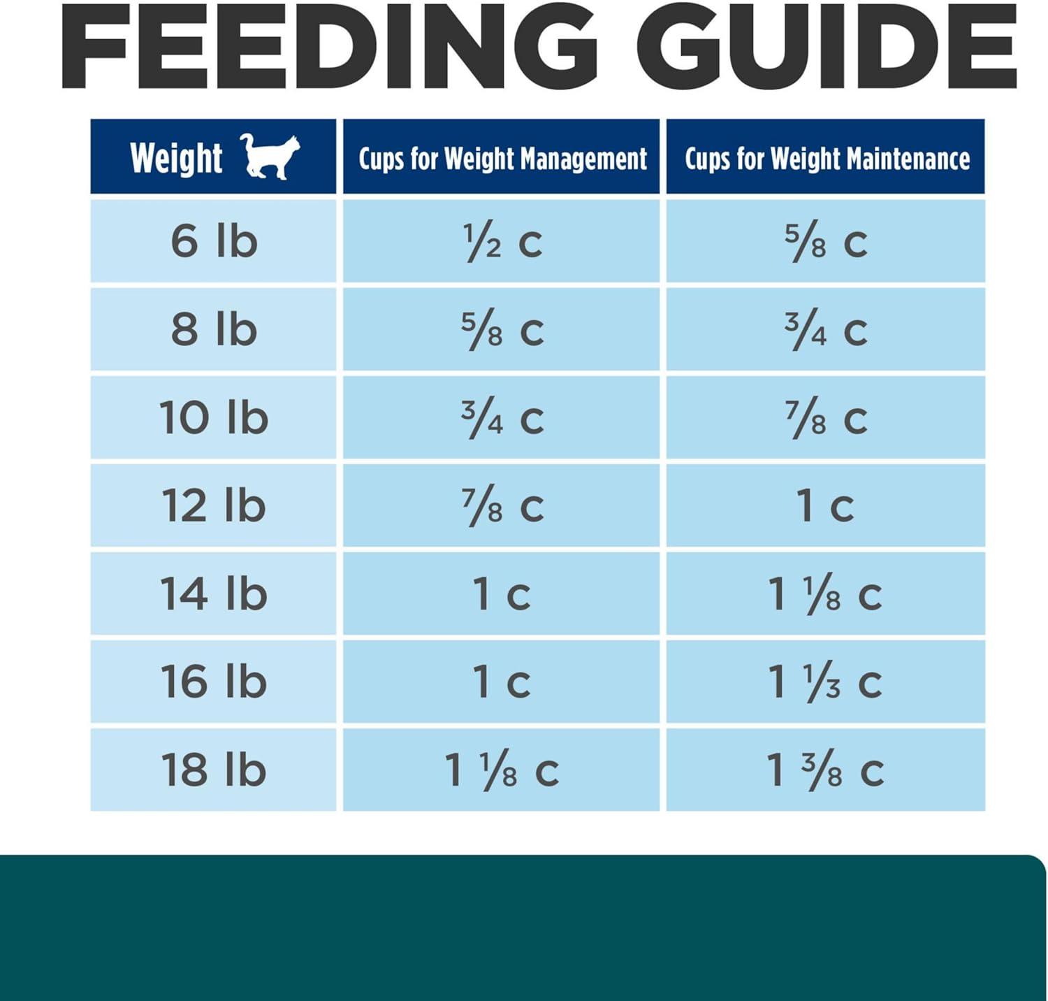 imageHills Prescription Diet wd MultiBenefit DigestiveWeightGlucoseUrinary Management Chicken Flavor Dry Cat Food Veterinary Diet 4 lb BagChicken