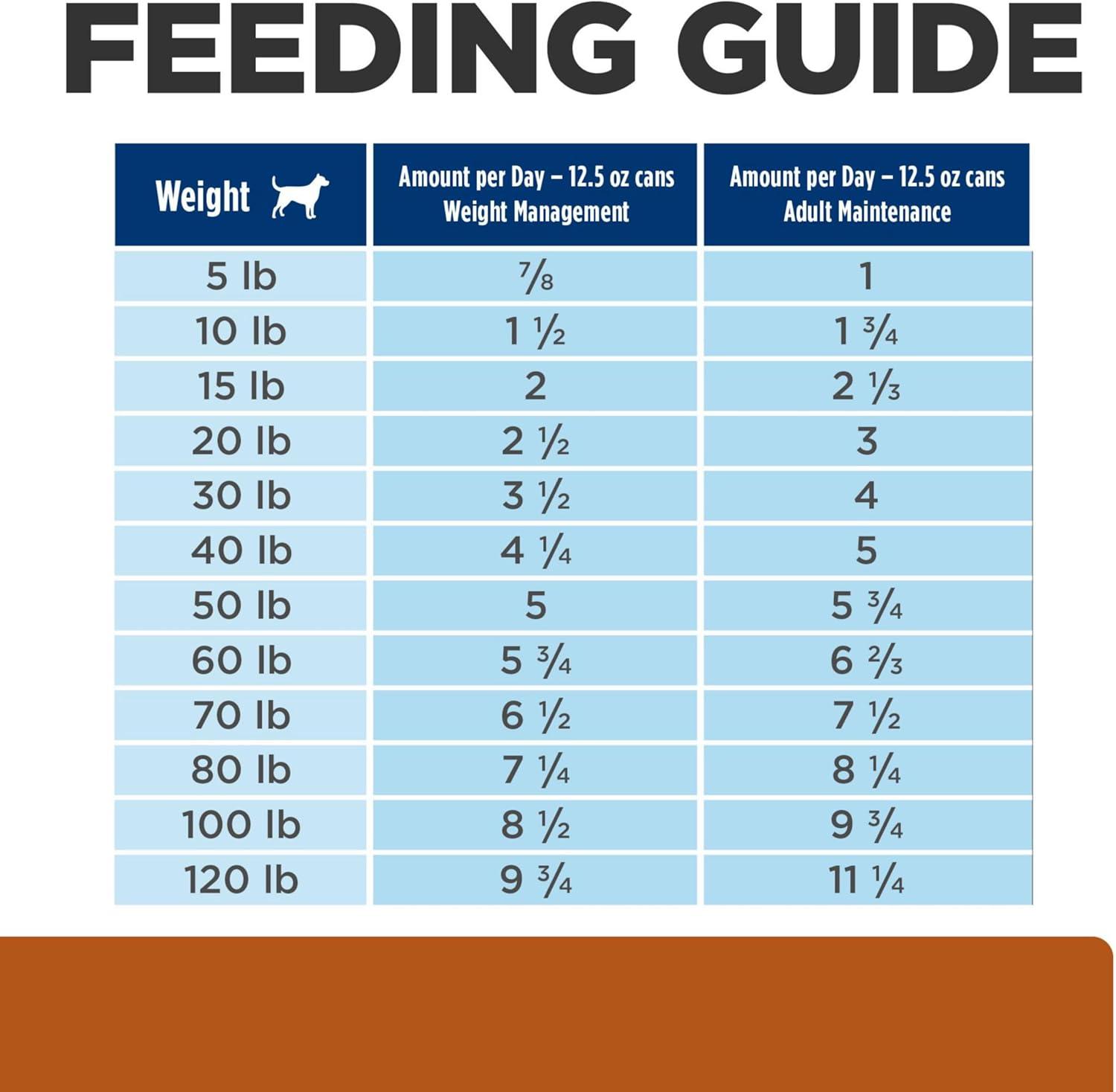 imageHills Prescription Diet wd MultiBenefit DigestiveWeightGlucoseUrinary Management Vegetable ampamp Chicken Stew Wet Dog Food Veterinary Diet 55 oz Cans 24PackVegetable Chicken Stew