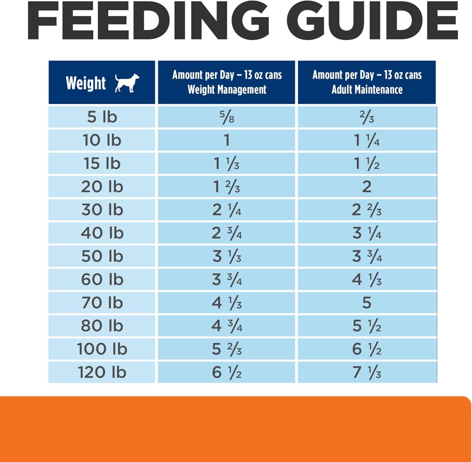 imageHills Prescription Diet wd MultiBenefit DigestiveWeightGlucoseUrinary Management Vegetable ampamp Chicken Stew Wet Dog Food Veterinary Diet 55 oz Cans 24PackChicken