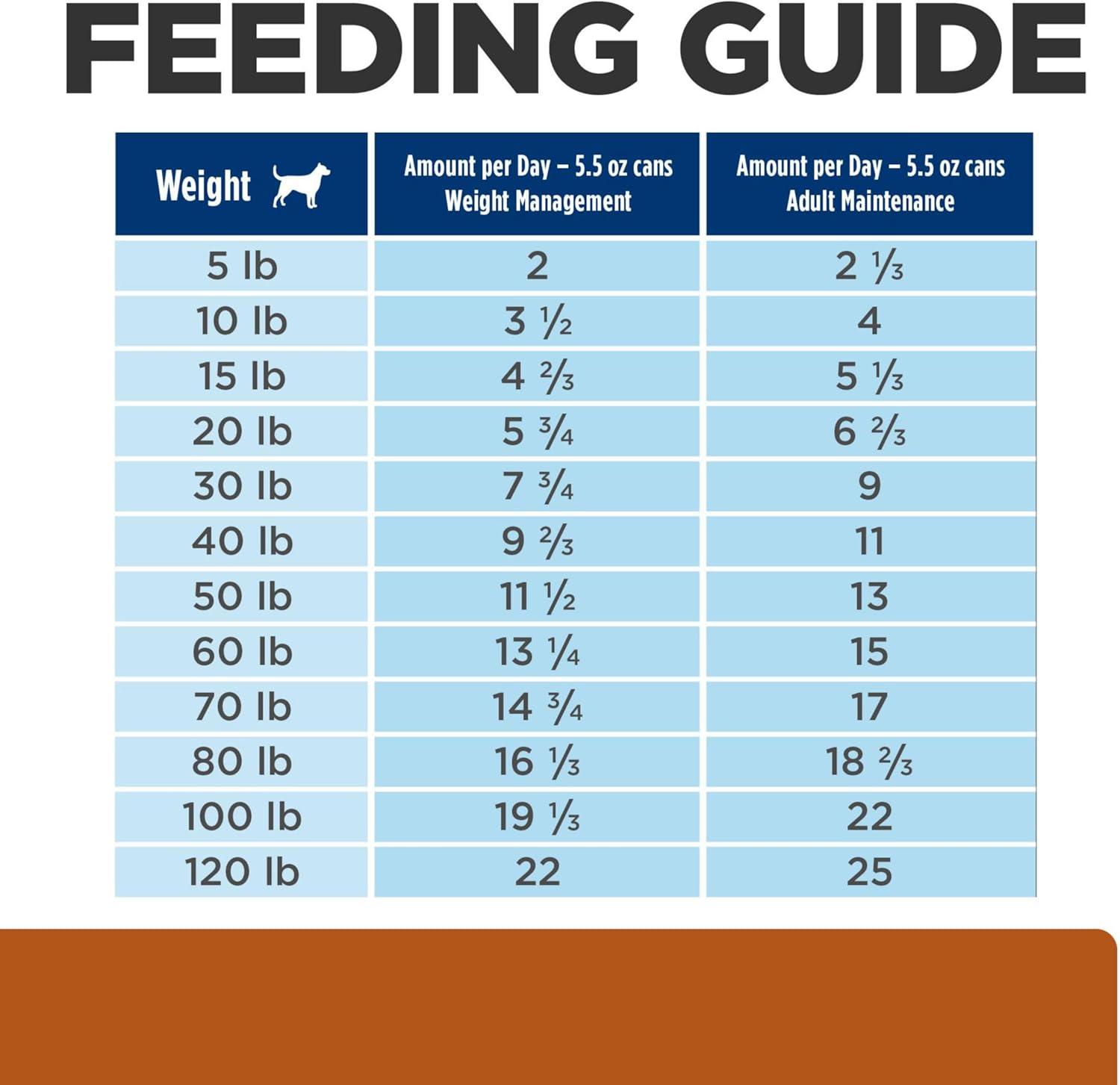 imageHills Prescription Diet wd MultiBenefit DigestiveWeightGlucoseUrinary Management Vegetable ampamp Chicken Stew Wet Dog Food Veterinary Diet 55 oz Cans 24PackVegetable Chicken Stew