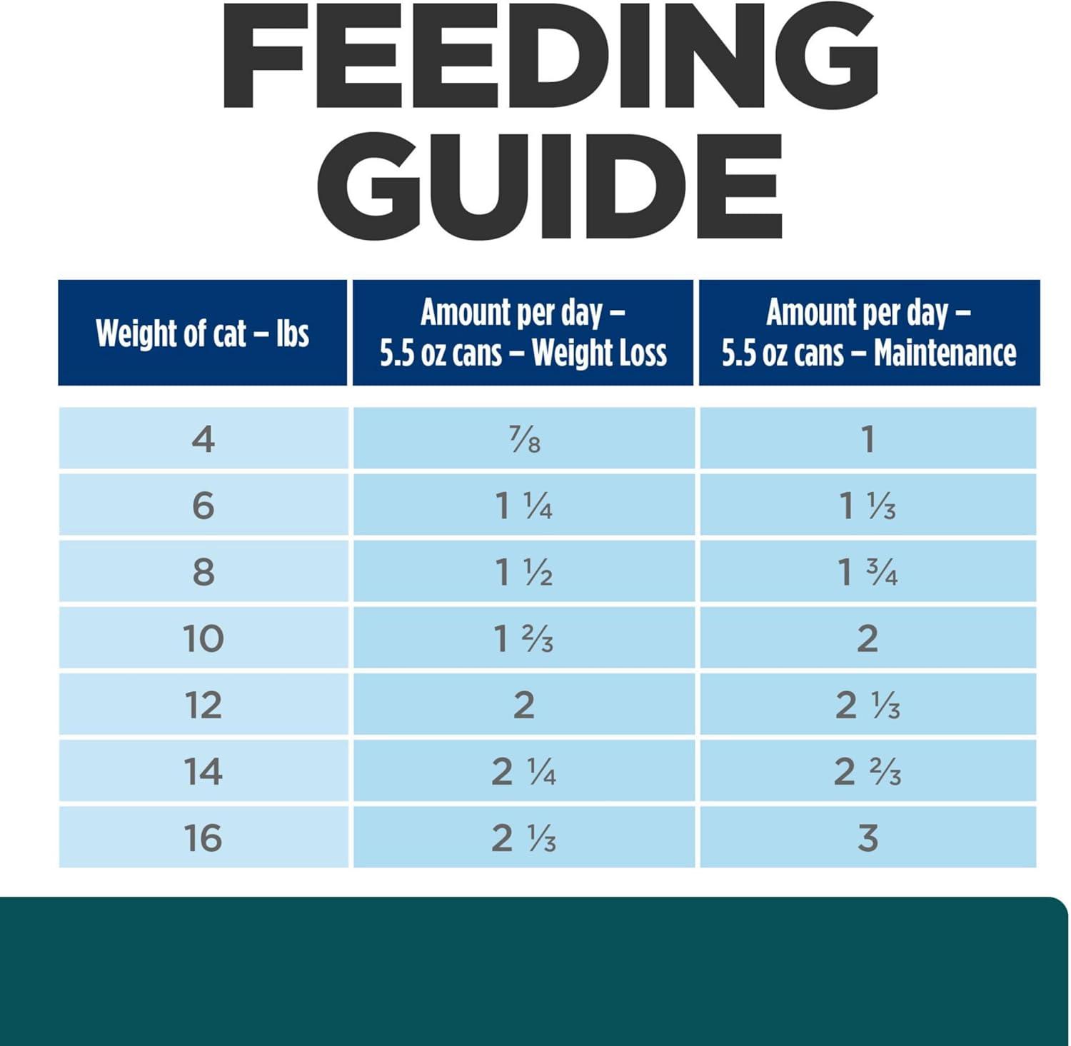 imageHills Prescription Diet wd MultiBenefit DigestiveWeightGlucoseUrinary Management with Chicken Wet Cat Food Veterinary Diet 55 oz Cans 24Pack