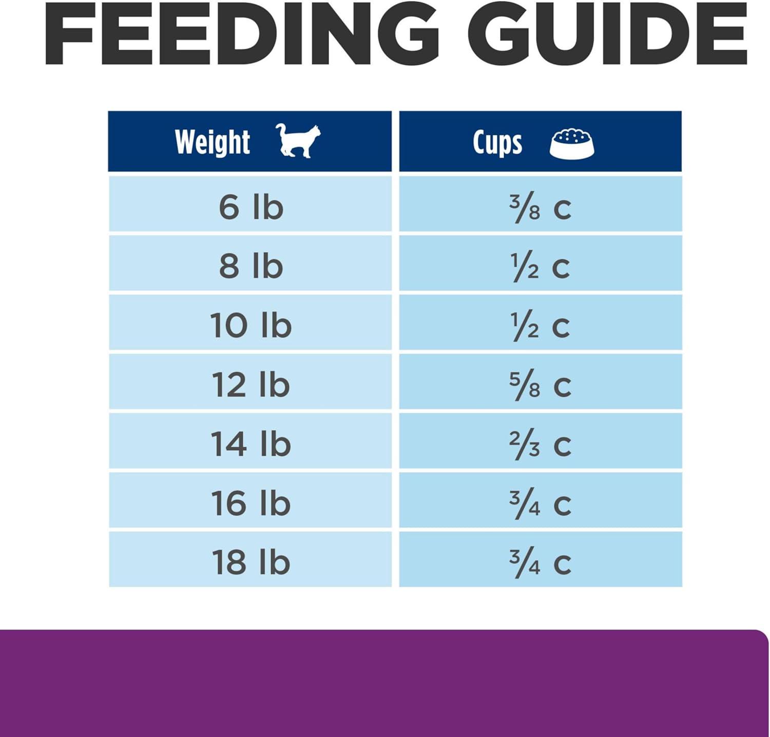 imageHills Prescription Diet yd Thyroid Care Dry Cat Food Veterinary Diet 85 lb BagChicken