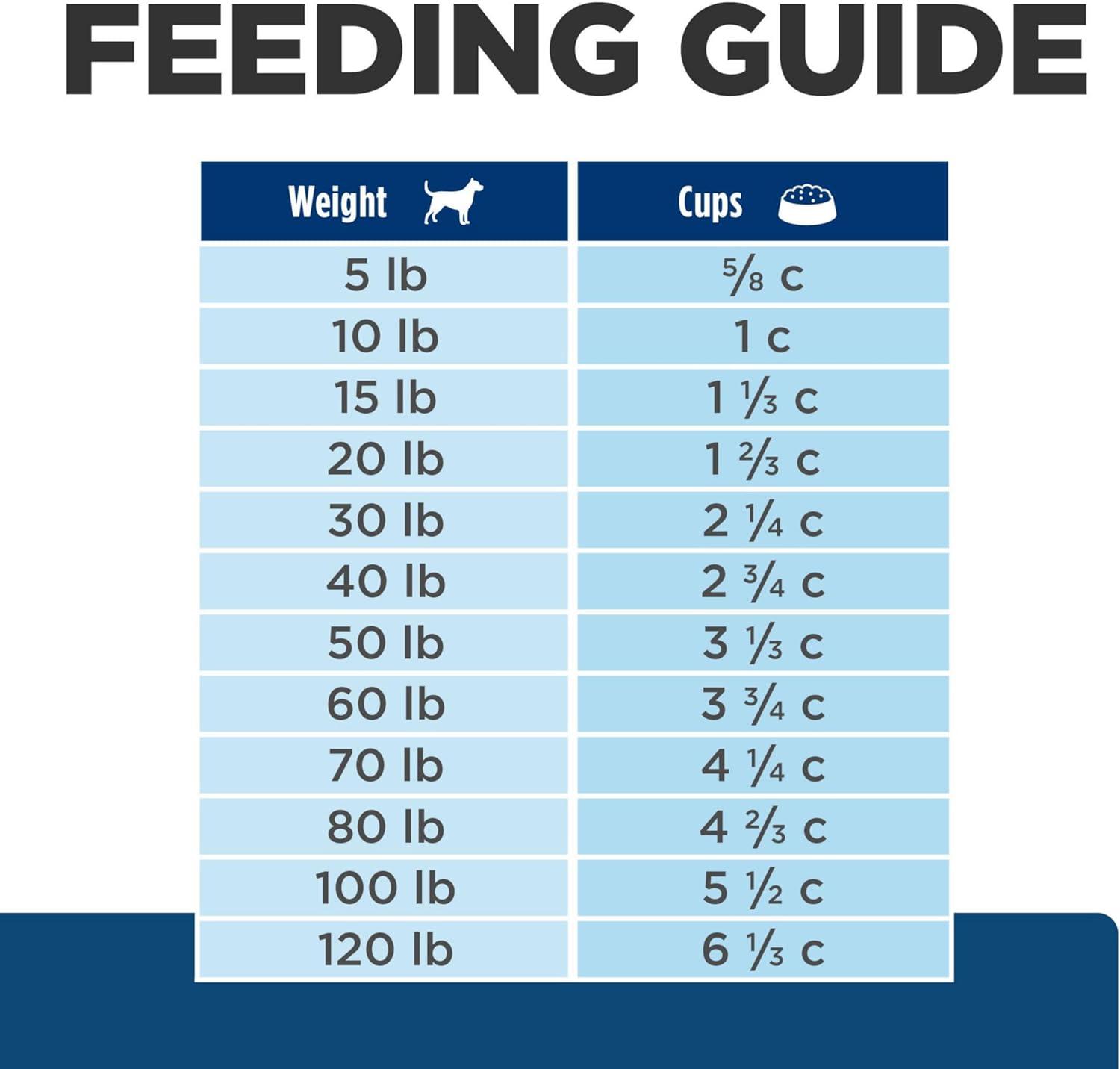 imageHills Prescription Diet zd SkinFood Sensitivities Hydrolyzed Dry Dog Food Veterinary Diet 25 lb BagChicken