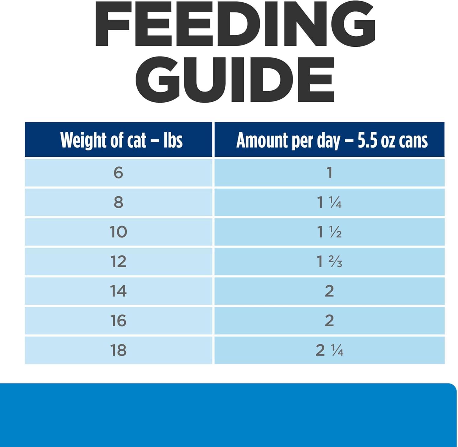 imageHills Prescription Diet zd SkinFood Sensitivities Hydrolyzed Wet Cat Food Veterinary Diet 55 oz Cans 24PackDuck Formula