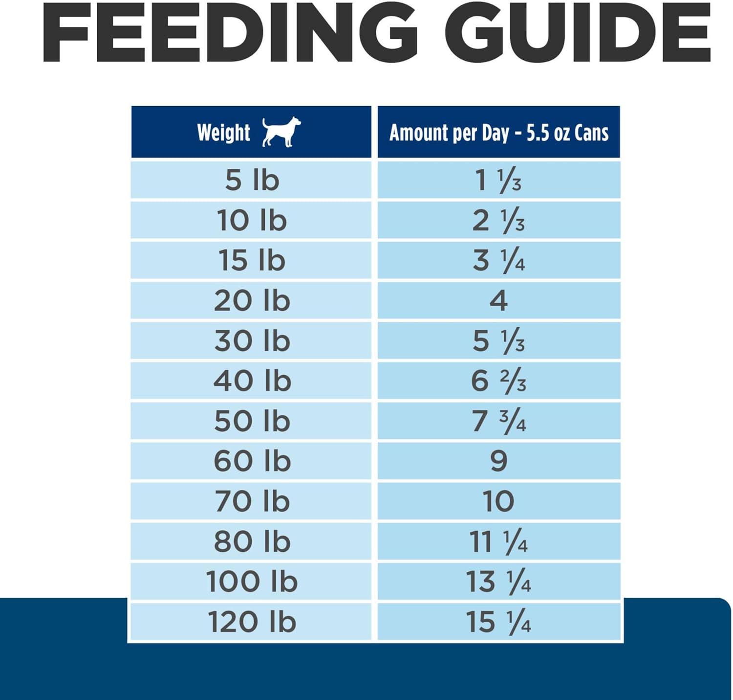 imageHills Prescription Diet zd SkinFood Sensitivities Hydrolyzed Wet Dog Food Veterinary Diet 13 oz Cans 12PackChicken