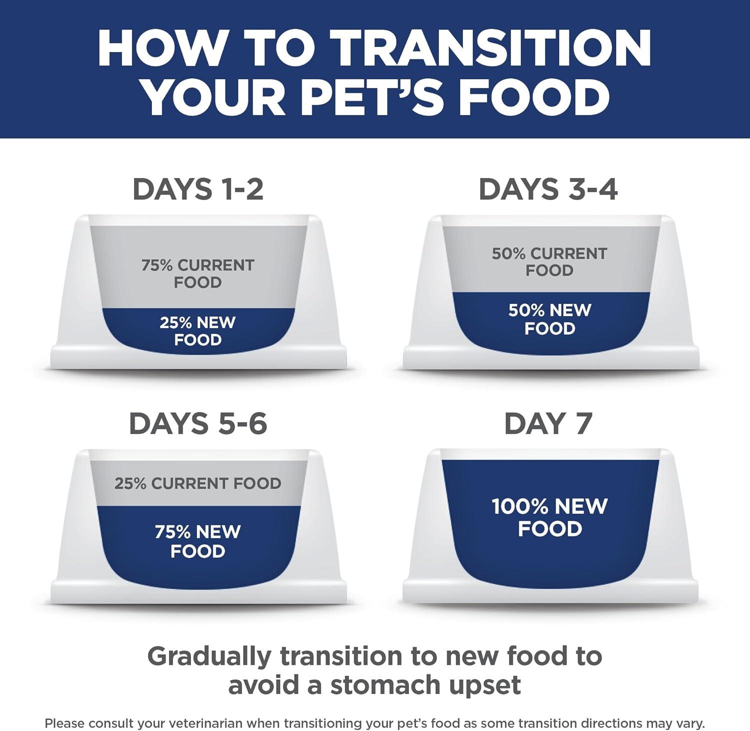 imageHills Science Diet Adult 11 Senior Adult 11 Premium Nutrition Dry Cat Food Chicken Recipe 155 lb BagChicken