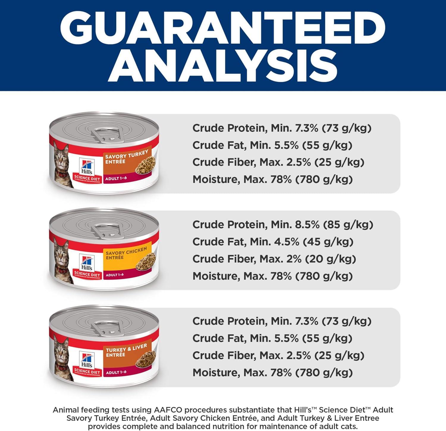 imageHills Science Diet Adult 16 Adult 16 Premium Nutrition Wet Cat Food Ocean Fish Stew 55 oz Can Case of 24Variety Pack Turkey Chicken Turkey Liver Minced