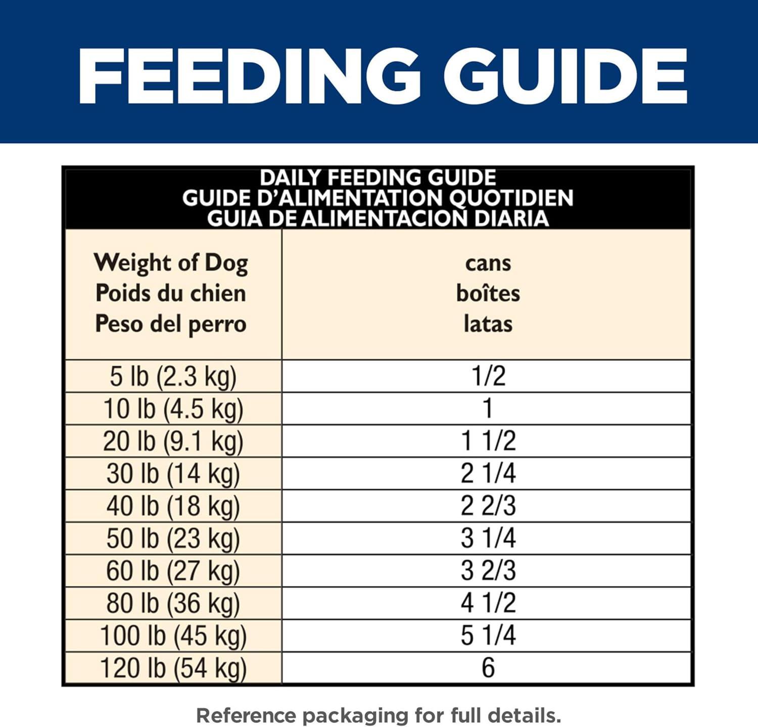 imageHills Science Diet Adult 16 Adult 16 Premium Nutrition Wet Dog Food Chicken ampamp Barley Loaf 13 oz Can Case of 12