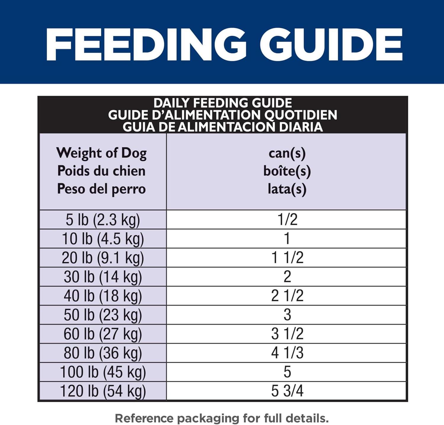 imageHills Science Diet Adult 16 Adult 16 Premium Nutrition Wet Dog Food Chicken ampamp Beef Loaf 13 oz Can Case of 12