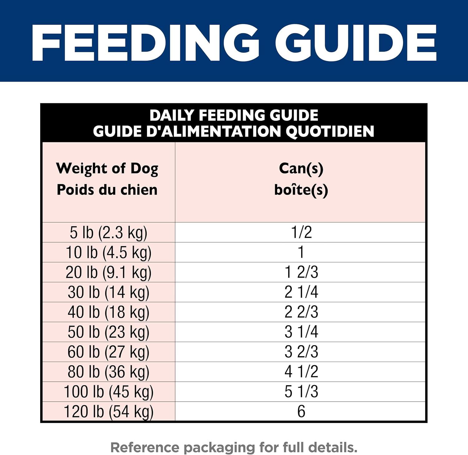 imageHills Science Diet Adult 16 Adult 16 Premium Nutrition Wet Dog Food Salmon ampamp Barley Loaf 13 oz Can Case of 1213 Ounce Pack of 12