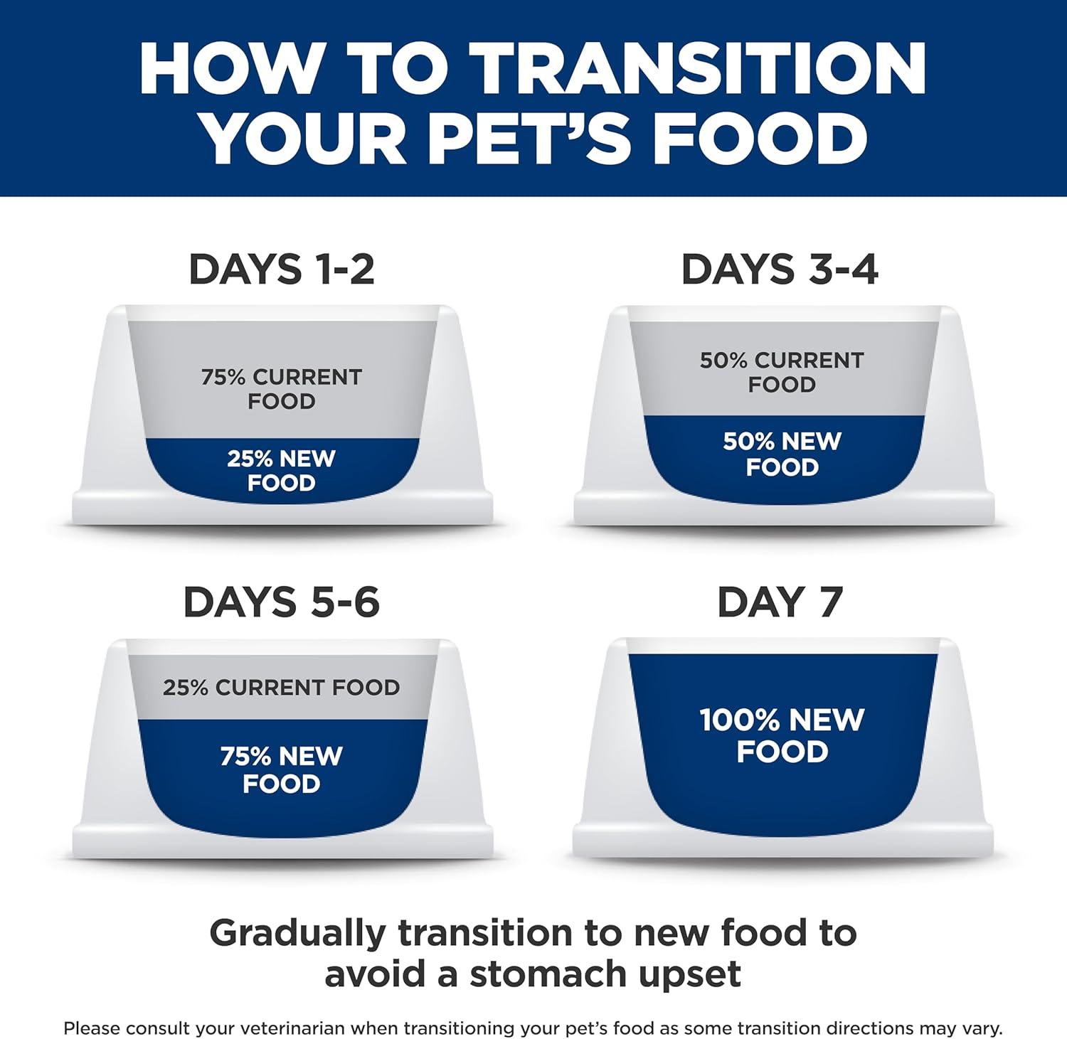 imageHills Science Diet Adult 7 Senior Adult 7 Premium Nutrition Wet Dog Food Turkey ampamp Barley Loaf 13 oz Can Case of 12Beef Barley Loaf