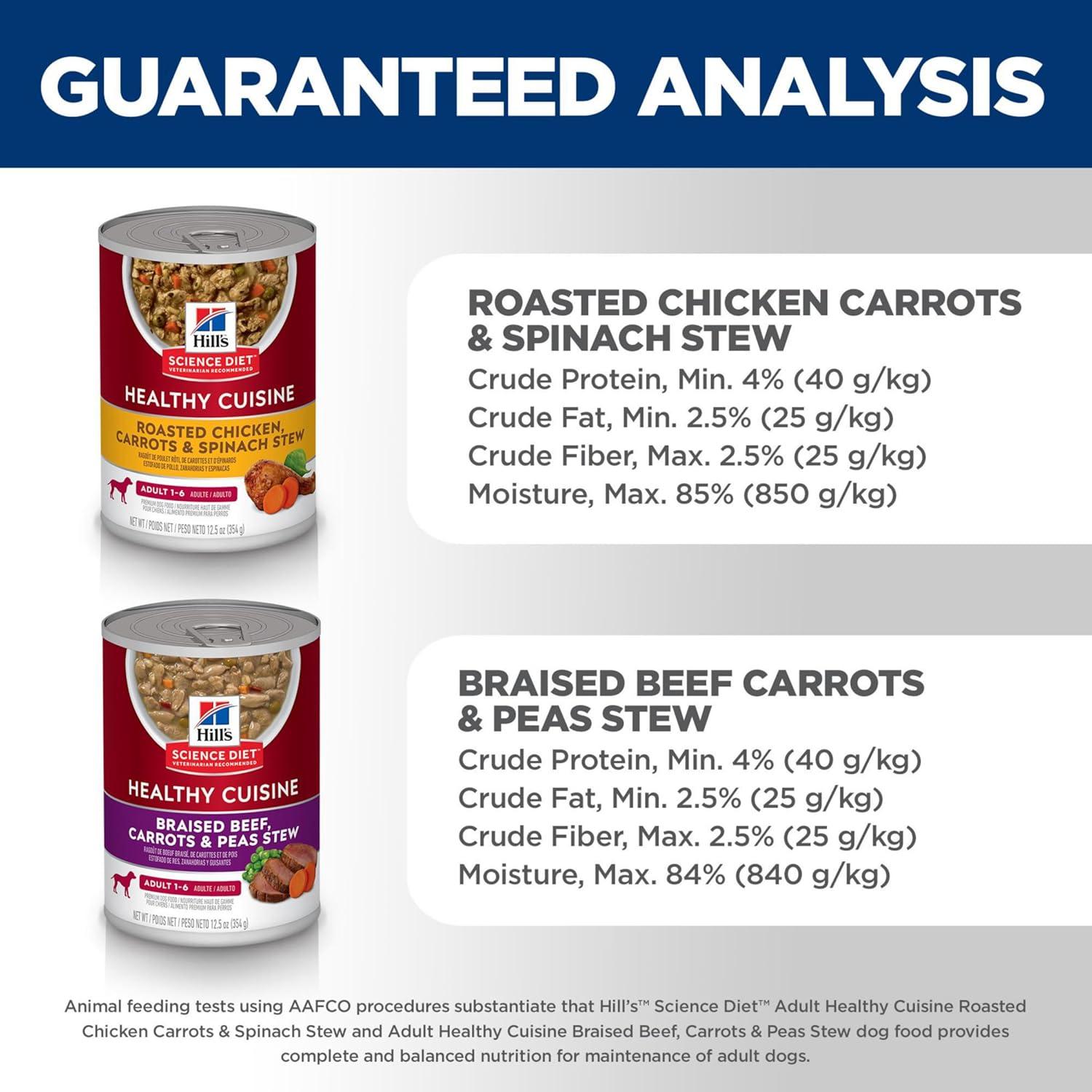 imageHills Science Diet Healthy Cuisine Adult 16 Great Taste Wet Dog Food Roasted Chicken Carrots ampamp Spinach Stew 125 oz Can Case of 12Variety Pack Roasted Chicken Carrots Spinach Braised Beef Carrots Peas Stew