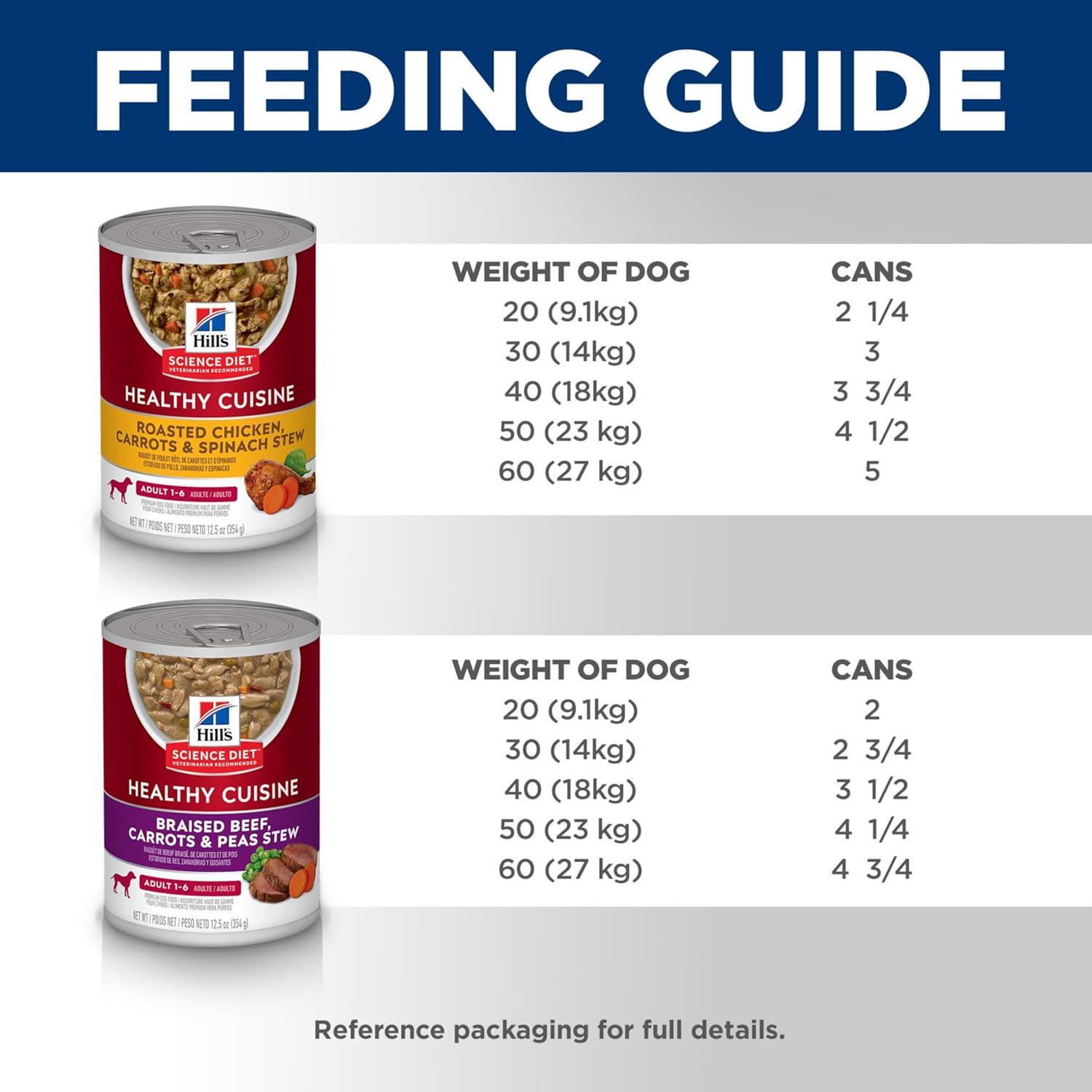 imageHills Science Diet Healthy Cuisine Adult 16 Great Taste Wet Dog Food Roasted Chicken Carrots ampamp Spinach Stew 125 oz Can Case of 12Variety Pack Roasted Chicken Carrots Spinach Braised Beef Carrots Peas Stew