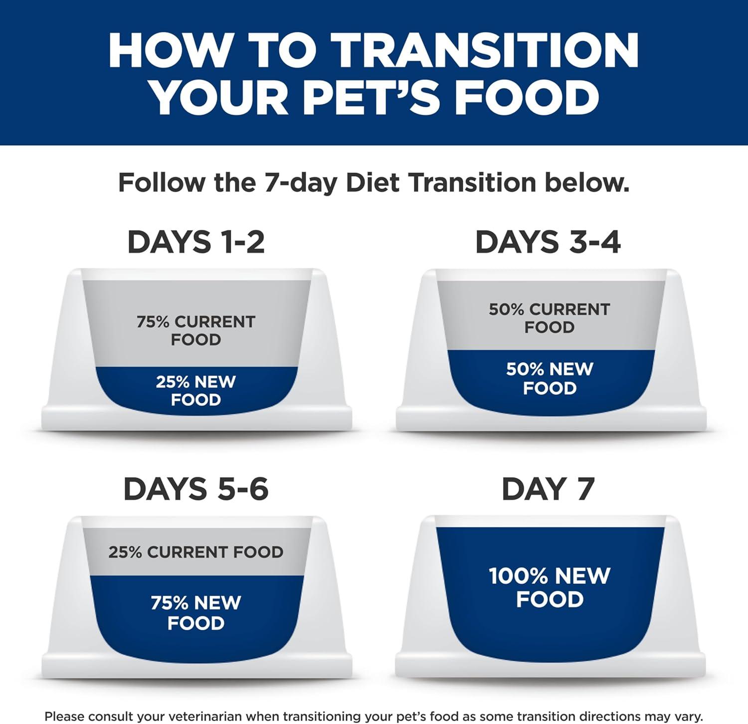 imageHills Science Diet Indoor Adult 16 Easy Litter Box Cleanup Wet Cat Food Chicken Minced 55 oz Can Case of 24Salmon Vegetables Stew