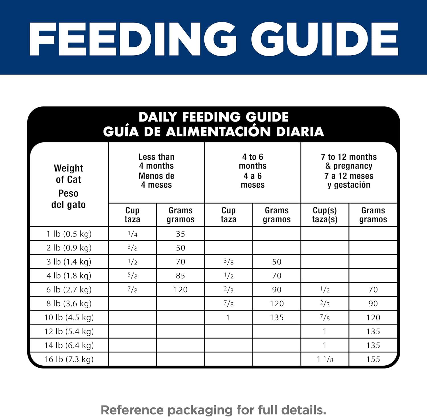 imageHills Science Diet Indoor Kitten Easy Litter Box Cleanup Dry Cat Food Chicken Recipe 7 lb BagChicken