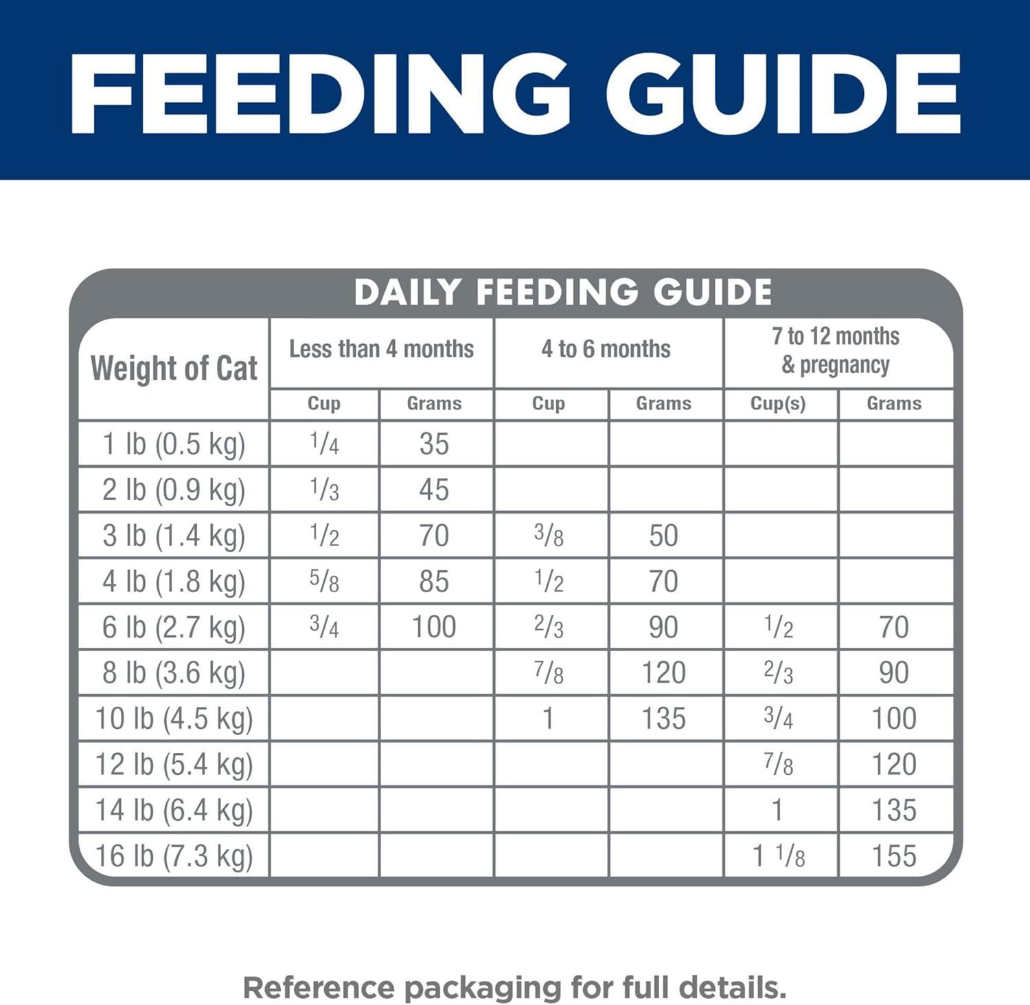 imageHills Science Diet Kitten Kitten Premium Nutrition Dry Cat Food Chicken Recipe 155 lb BagChicken