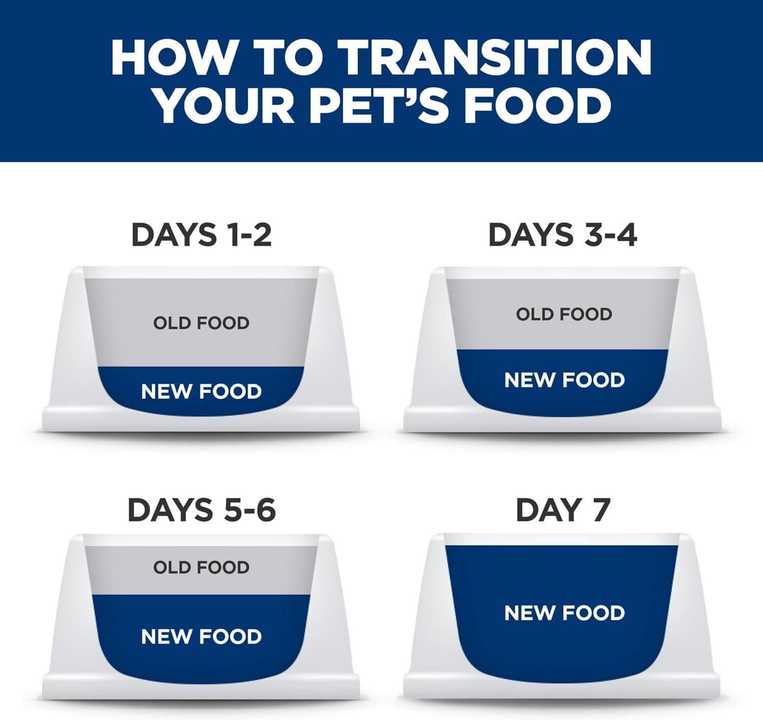 imageHills Science Diet Kitten Kitten Premium Nutrition Dry Cat Food Chicken Recipe 155 lb BagChicken