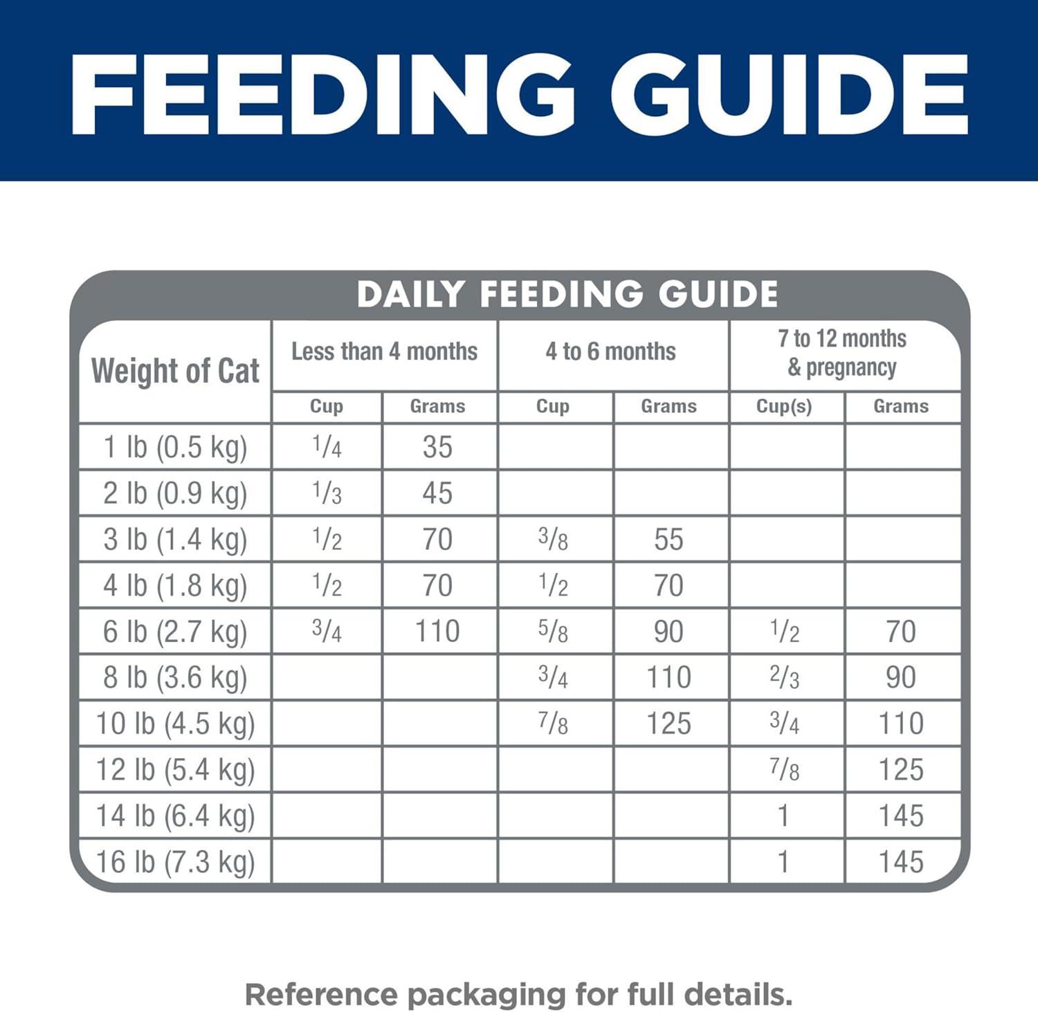 imageHills Science Diet Kitten Kitten Premium Nutrition Dry Cat Food Chicken Recipe 155 lb BagOcean Fish Brown Rice