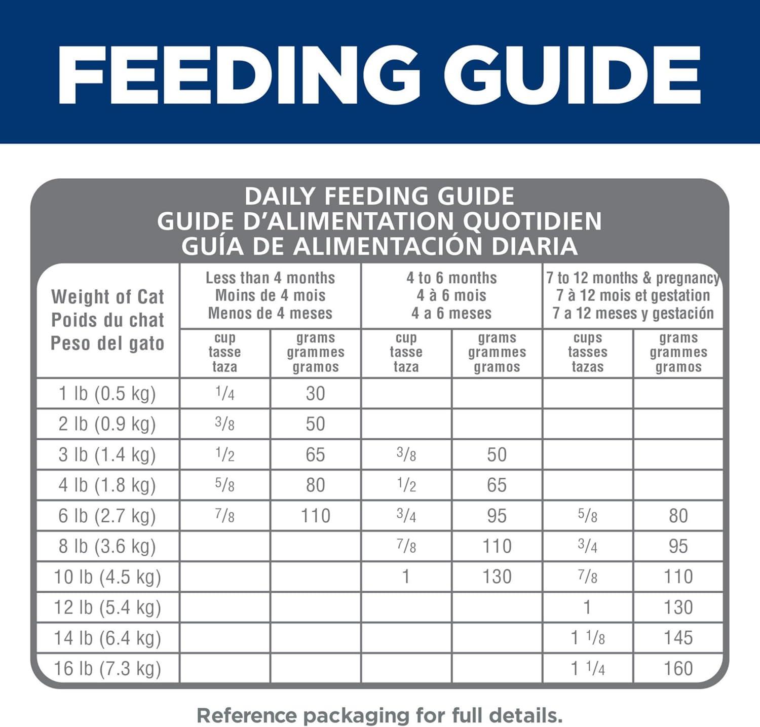 imageHills Science Diet Kitten Kitten Premium Nutrition Dry Cat Food No Corn Wheat Soy Chicken ampamp Brown Rice 35 lb BagNo Corn Wheat Soy Chicken Brown Rice