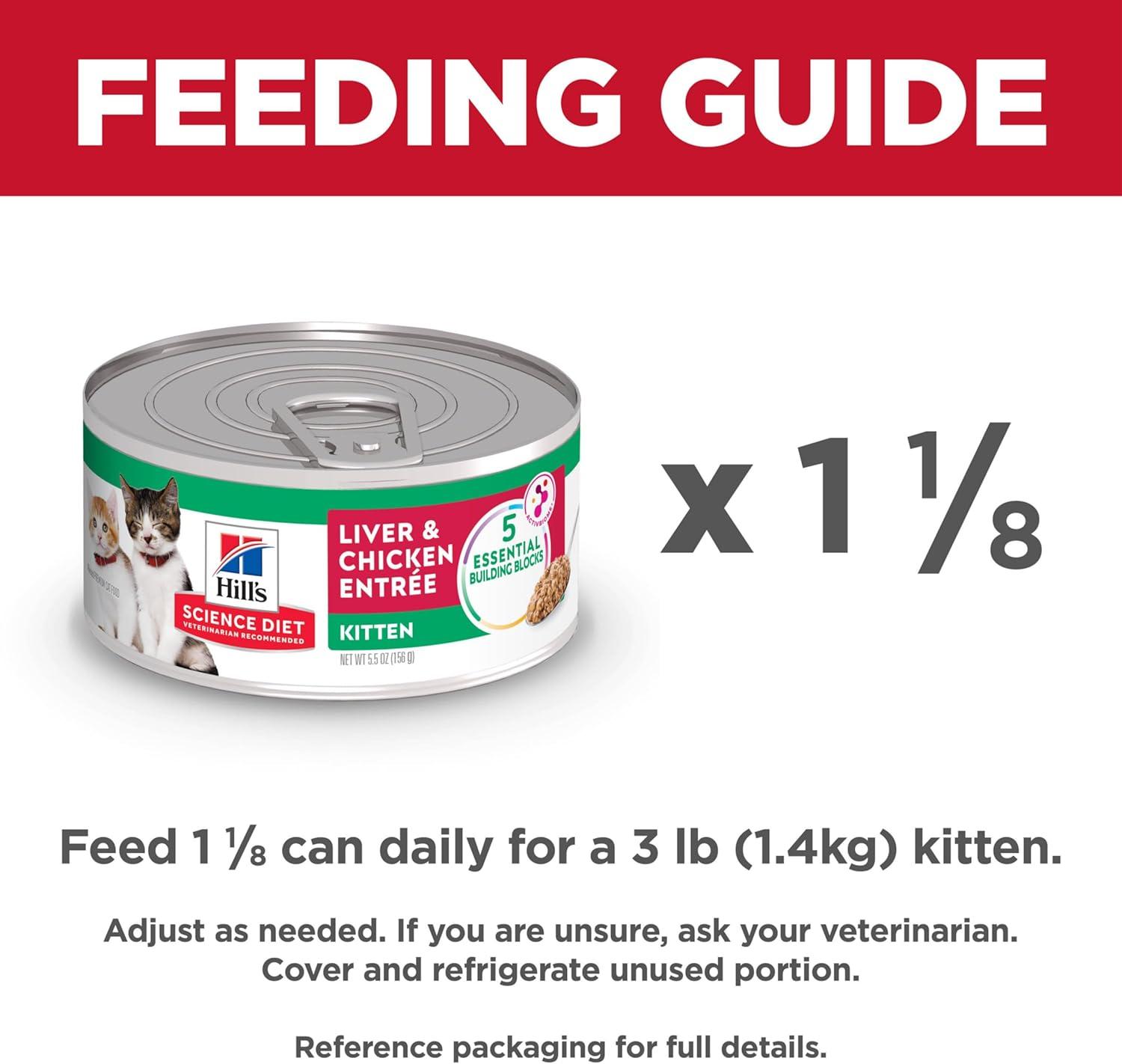 imageHills Science Diet Kitten Kitten Premium Nutrition Wet Cat Food Turkey Minced 55 oz Can Case of 24Liver Chicken Minced