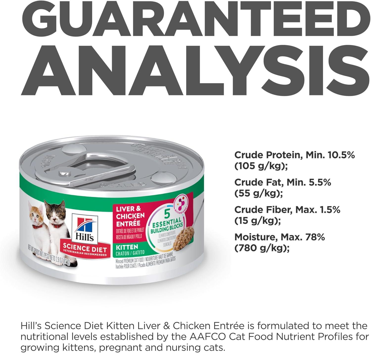 imageHills Science Diet Kitten Kitten Premium Nutrition Wet Cat Food Turkey Minced 55 oz Can Case of 24Liver Chicken Minced