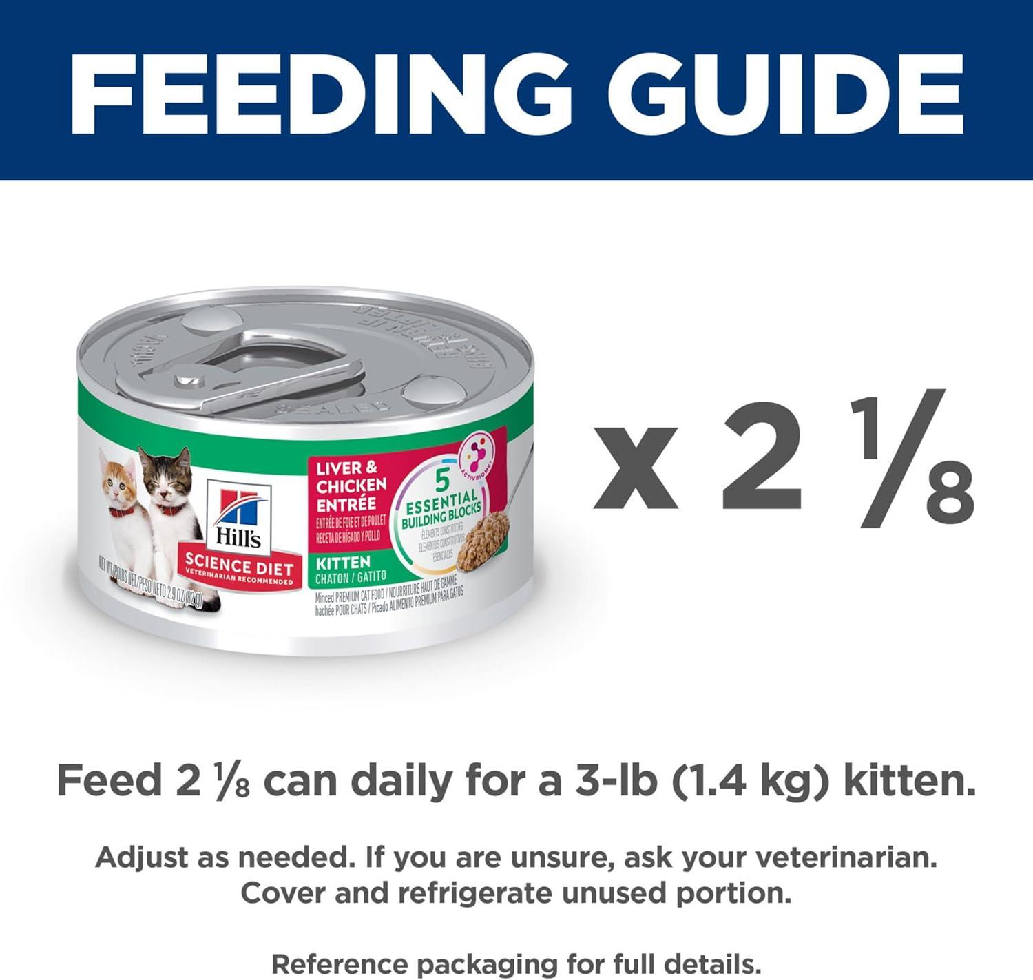 imageHills Science Diet Kitten Kitten Premium Nutrition Wet Cat Food Turkey Minced 55 oz Can Case of 24Liver Chicken Minced