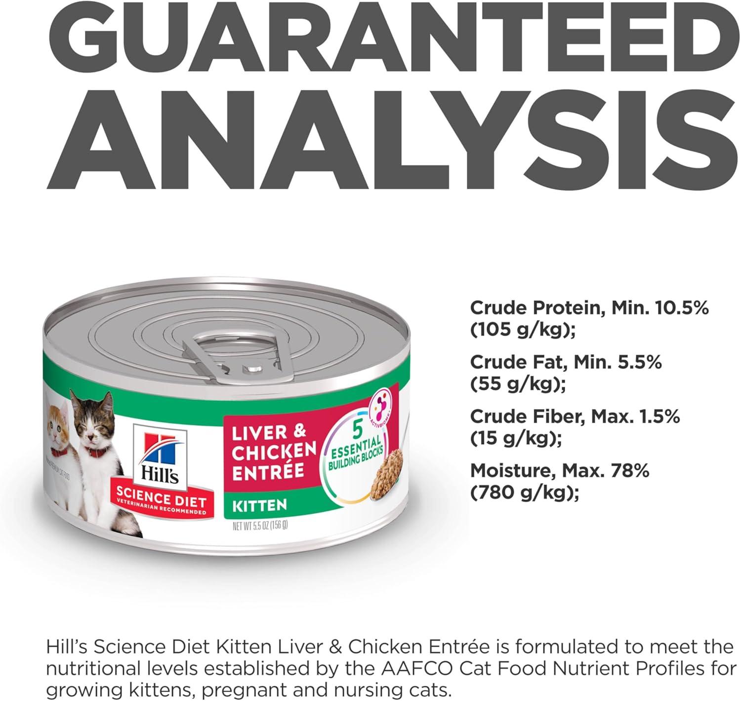 imageHills Science Diet Kitten Kitten Premium Nutrition Wet Cat Food Turkey Minced 55 oz Can Case of 24Liver Chicken Minced