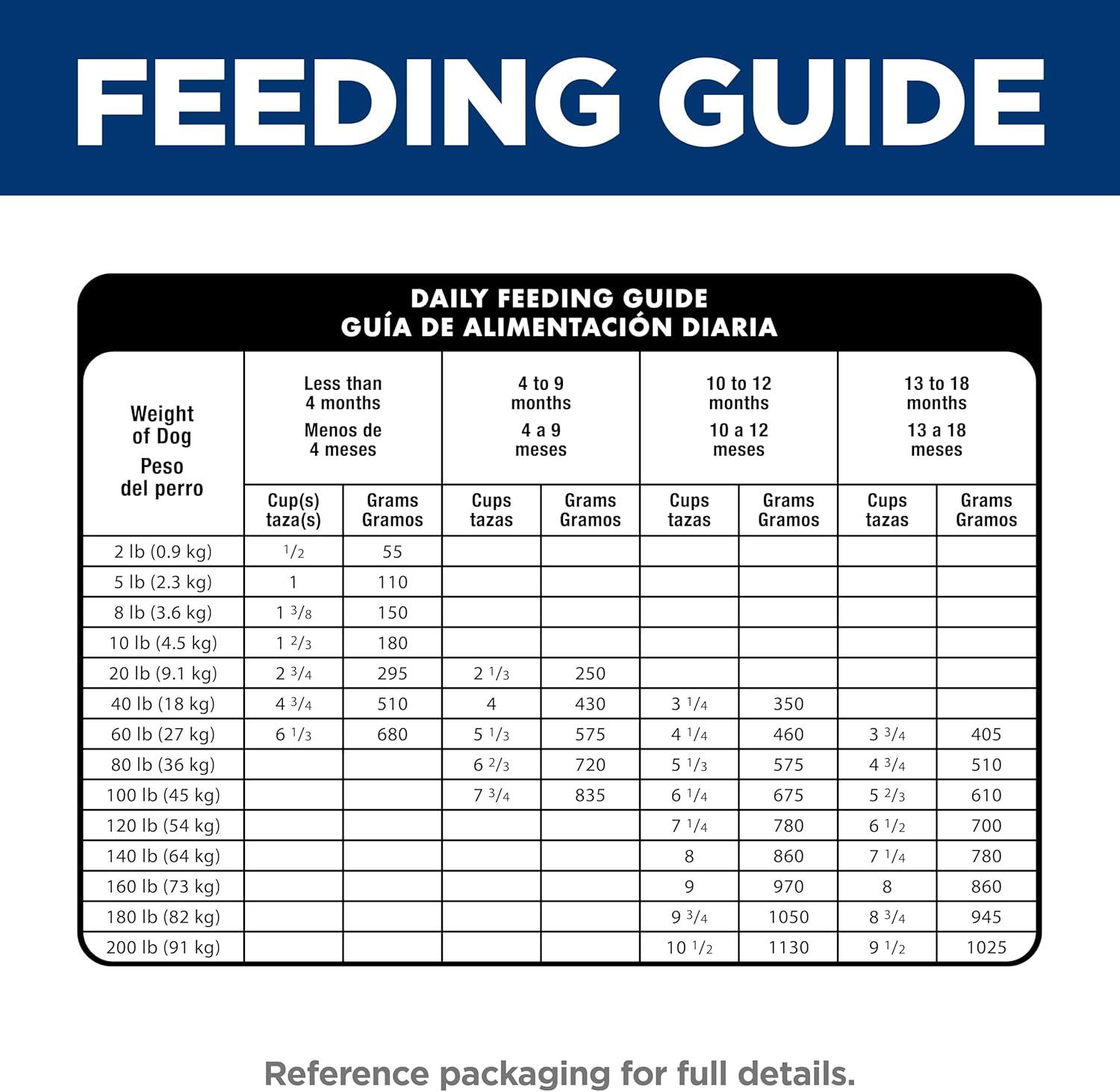 imageHills Science Diet Large Breed Puppy Food DHA to Support Healthy Development Chicken ampamp Brown Rice Dry Dog Food 155 lb BagChicken Brown Rice