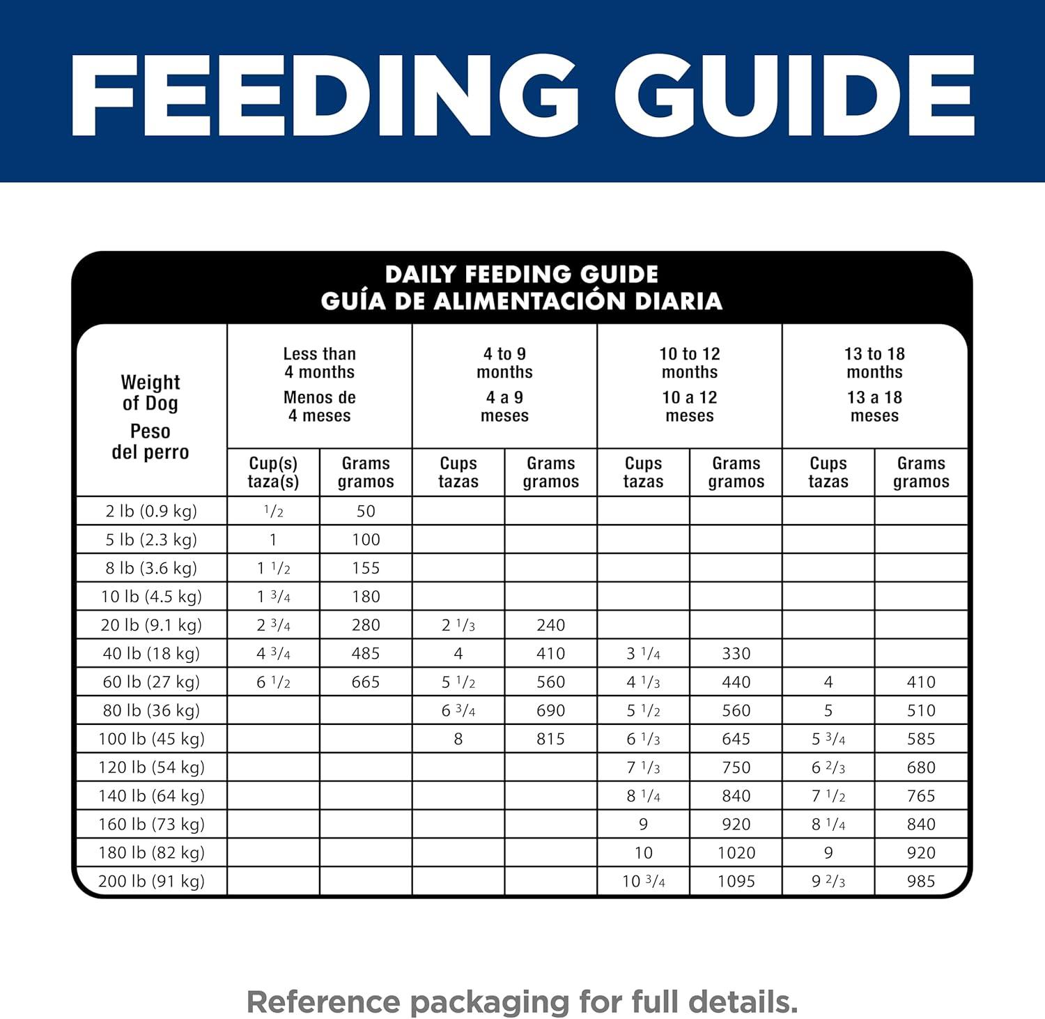 imageHills Science Diet Large Breed Puppy Food DHA to Support Healthy Development Chicken ampamp Brown Rice Dry Dog Food 155 lb BagLamb Brown Rice