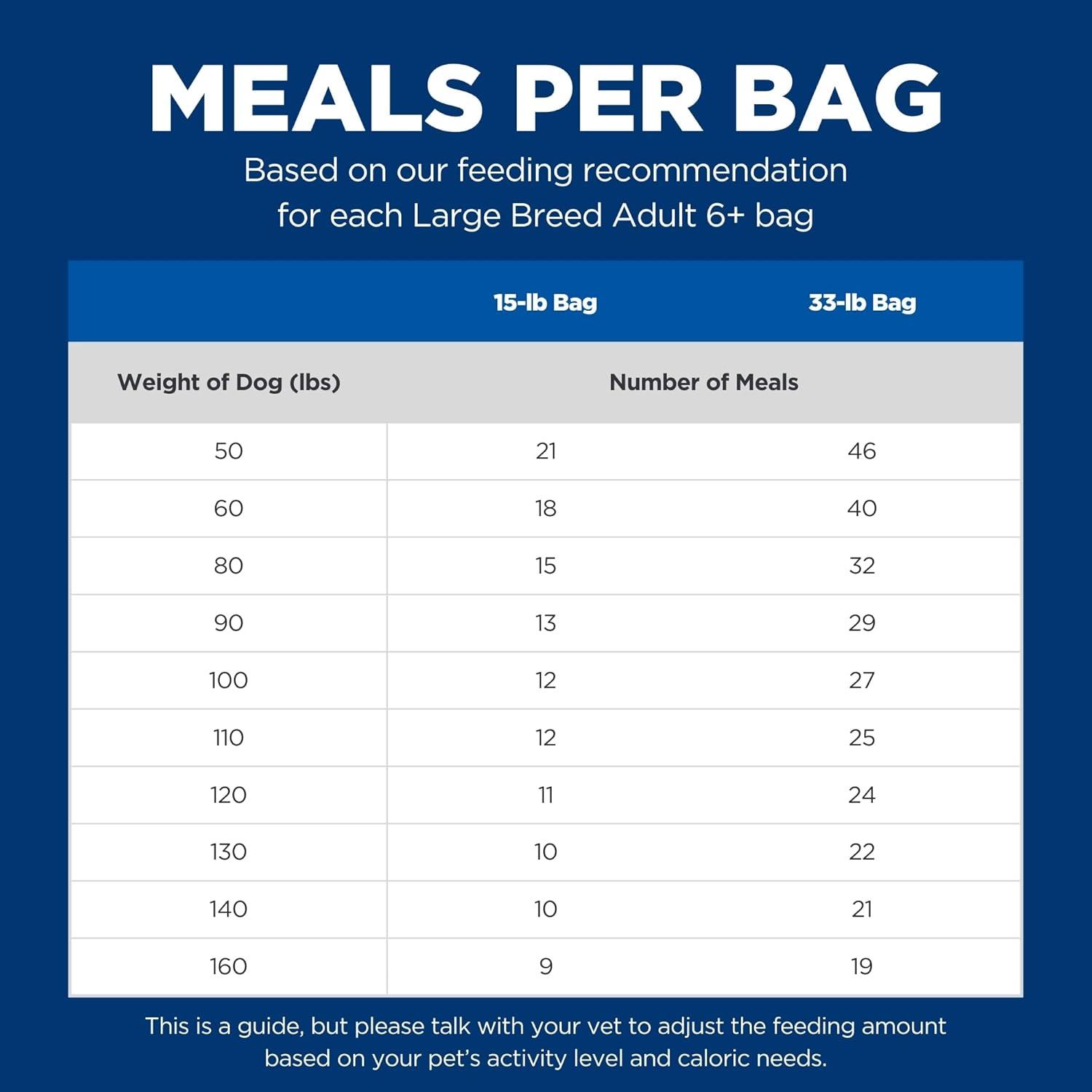 imageHills Science Diet Large Breed Senior Dry Dog Food Adult 6 Quality Protein for Joint Support ampamp Lean Muscles Chicken Recipe 15 lb BagChicken