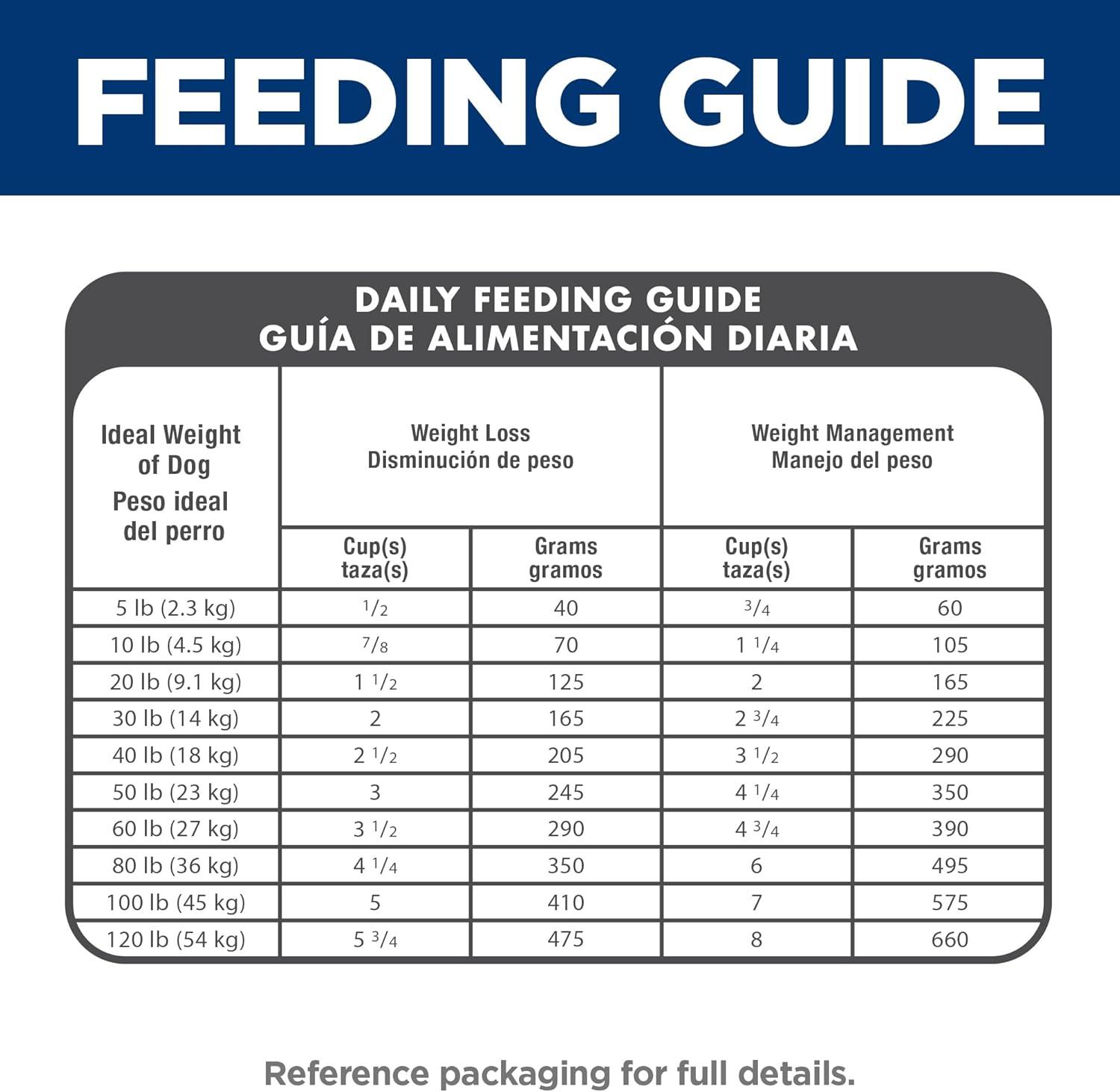 imageHills Science Diet Light Adult 16 Weight Management Support Small Kibble Dry Dog Food Chicken ampamp Barley 15 lb BagChicken Barley