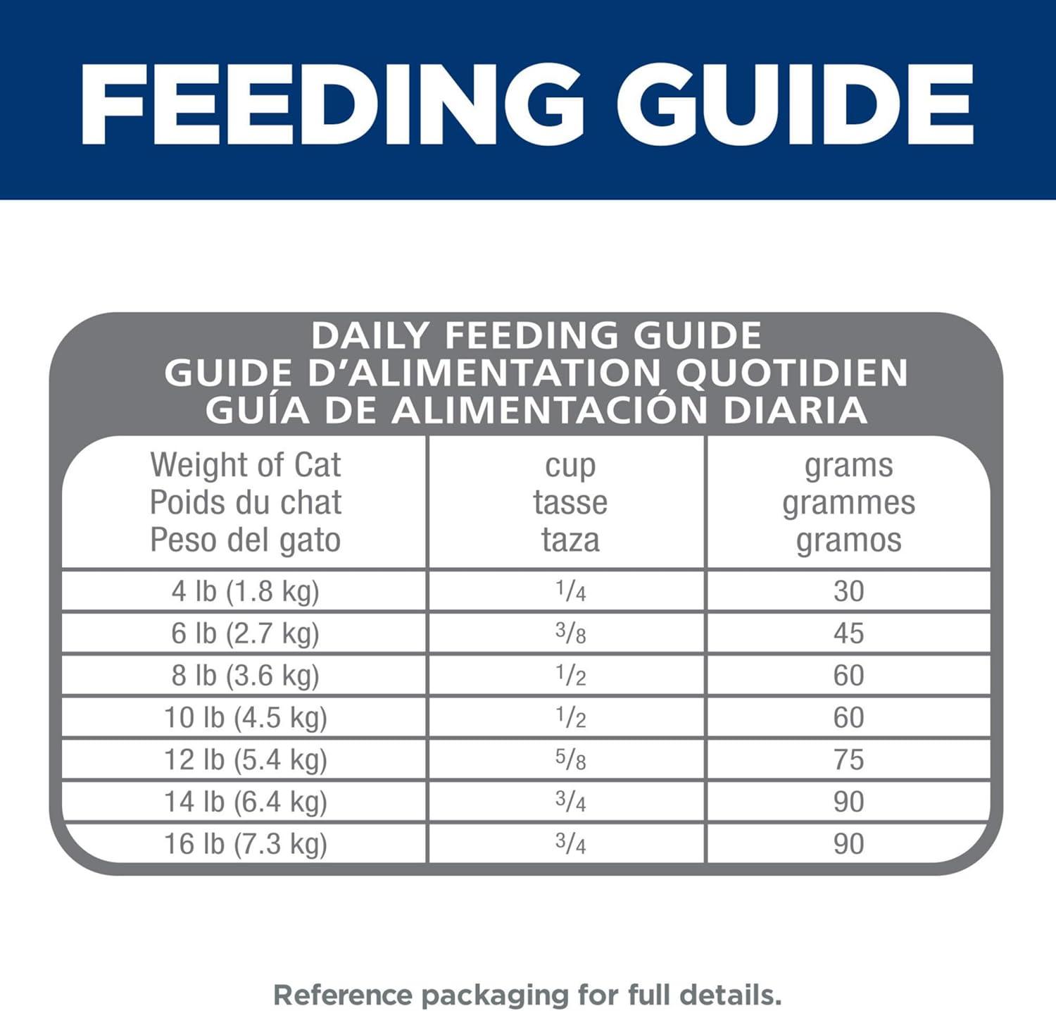 imageHills Science Diet Perfect Digestion Adult 16 Digestive Support Dry Cat Food Salmon Brown Rice ampamp Whole Oats 13 lb BagChicken Brown Rice Whole Oats