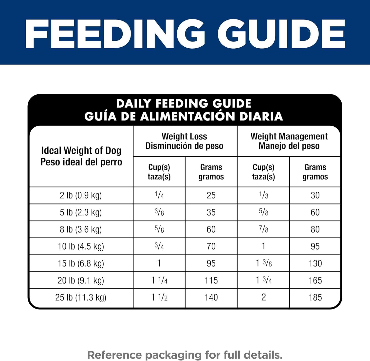 imageHills Science Diet Perfect Weight Adult 16 Small ampamp Mini Breeds Weight Management Support Dry Dog Food Chicken Recipe 125 lb BagChicken