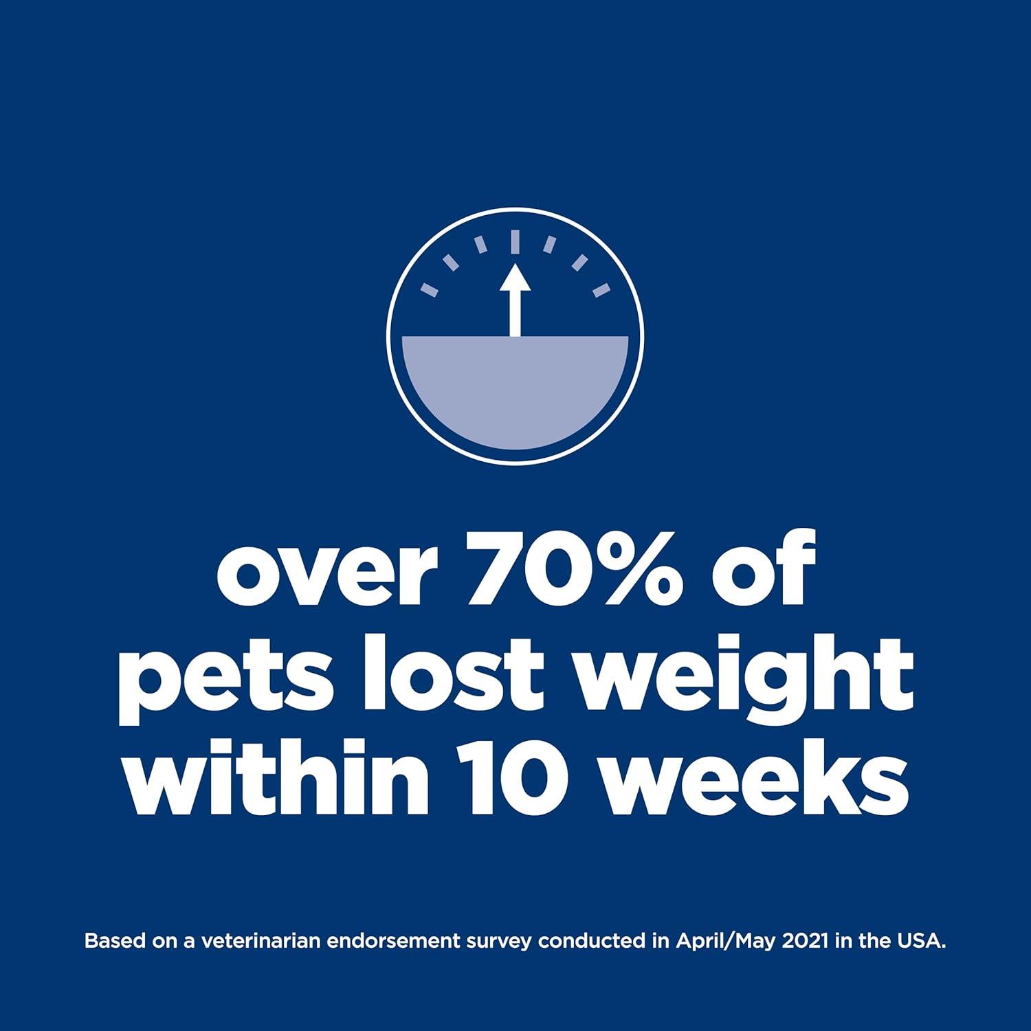 imageHills Science Diet Perfect Weight Adult 16 Small ampamp Mini Breeds Weight Management Support Dry Dog Food Chicken Recipe 125 lb BagChicken