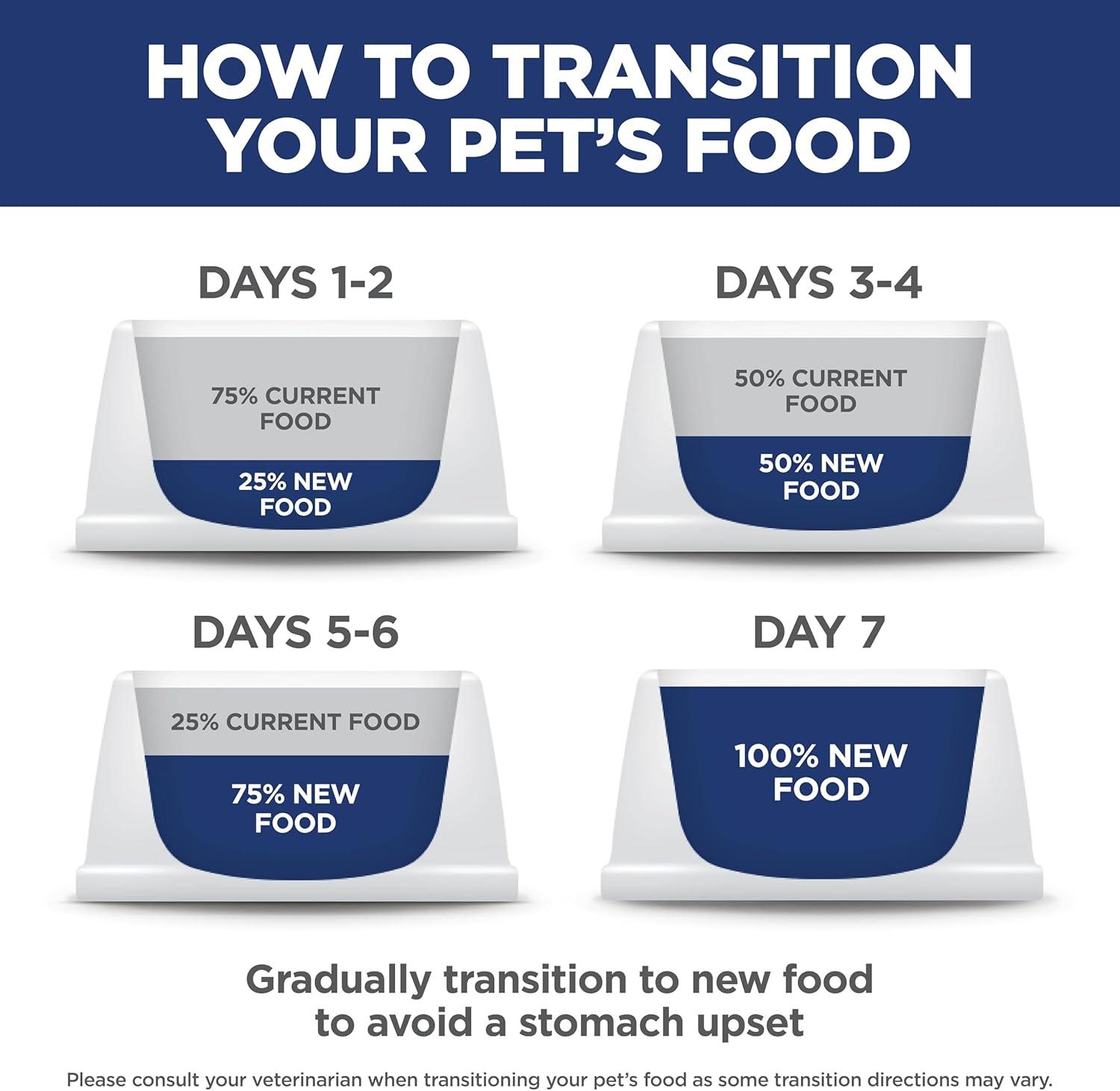 imageHills Science Diet Perfect Weight Adult 16 Small ampamp Mini Breeds Weight Management Support Dry Dog Food Chicken Recipe 125 lb BagChicken