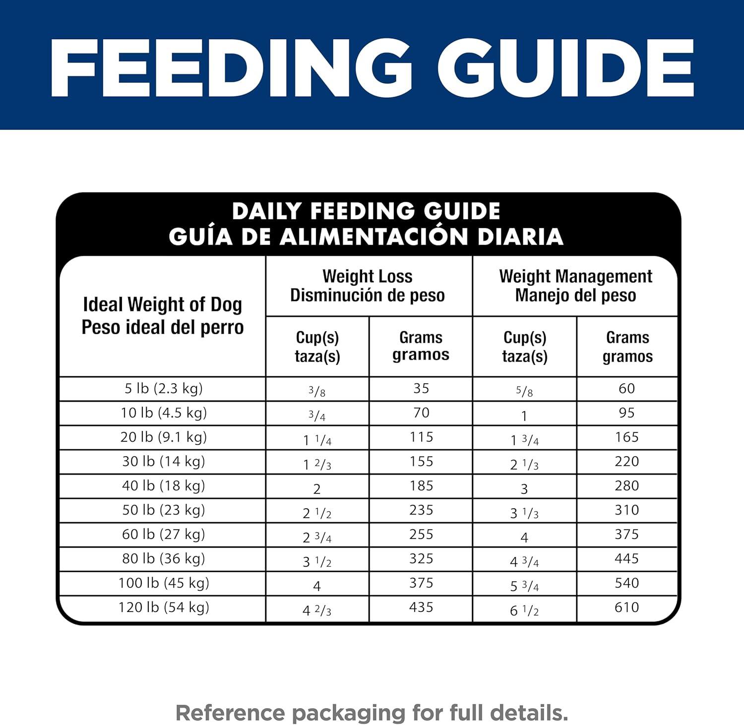 imageHills Science Diet Perfect Weight Adult 16 Weight Management Support Dry Dog Food Chicken ampamp Brown Rice 12 lb BagChicken Brown Rice